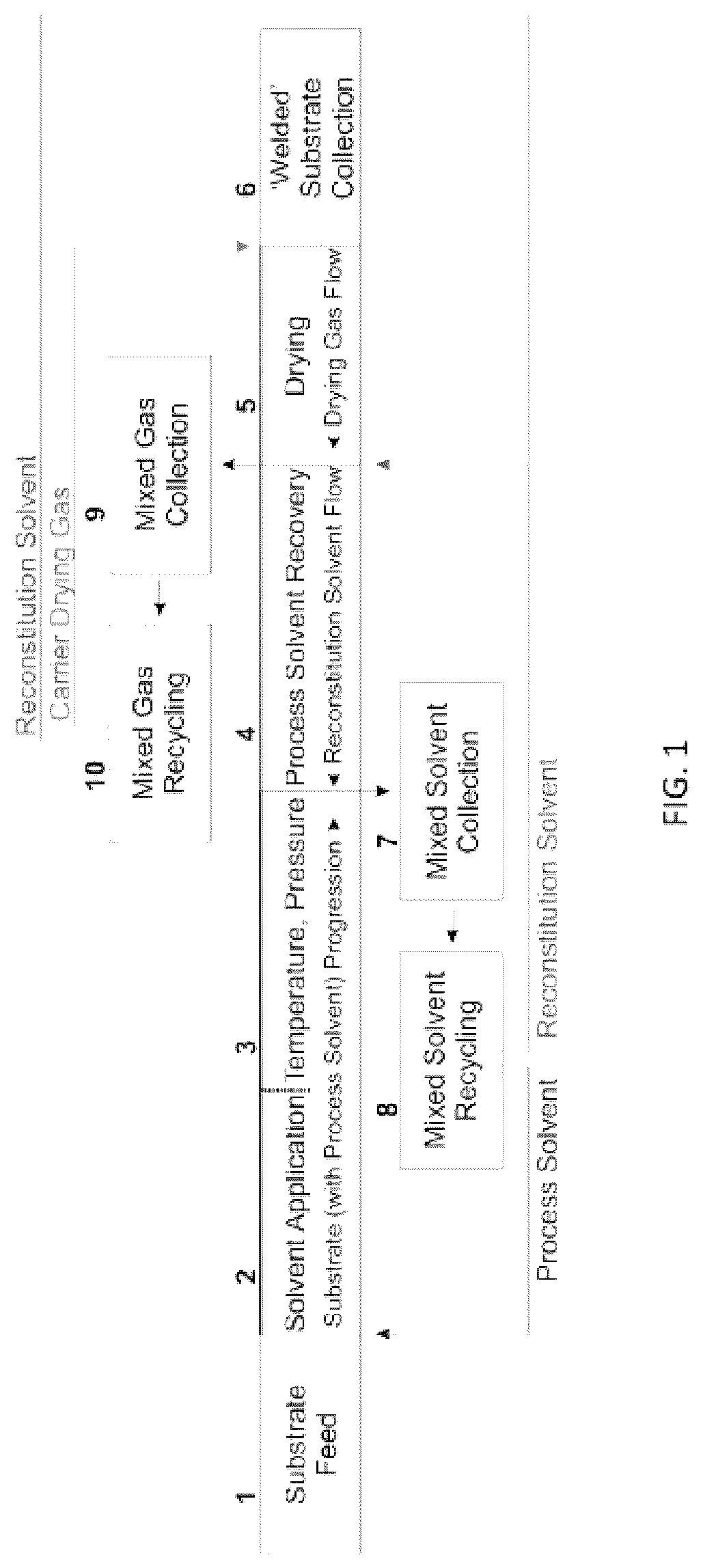 Patent US12338574 — Methods, processes, and apparatuses for producing welded substrates — Figure 1