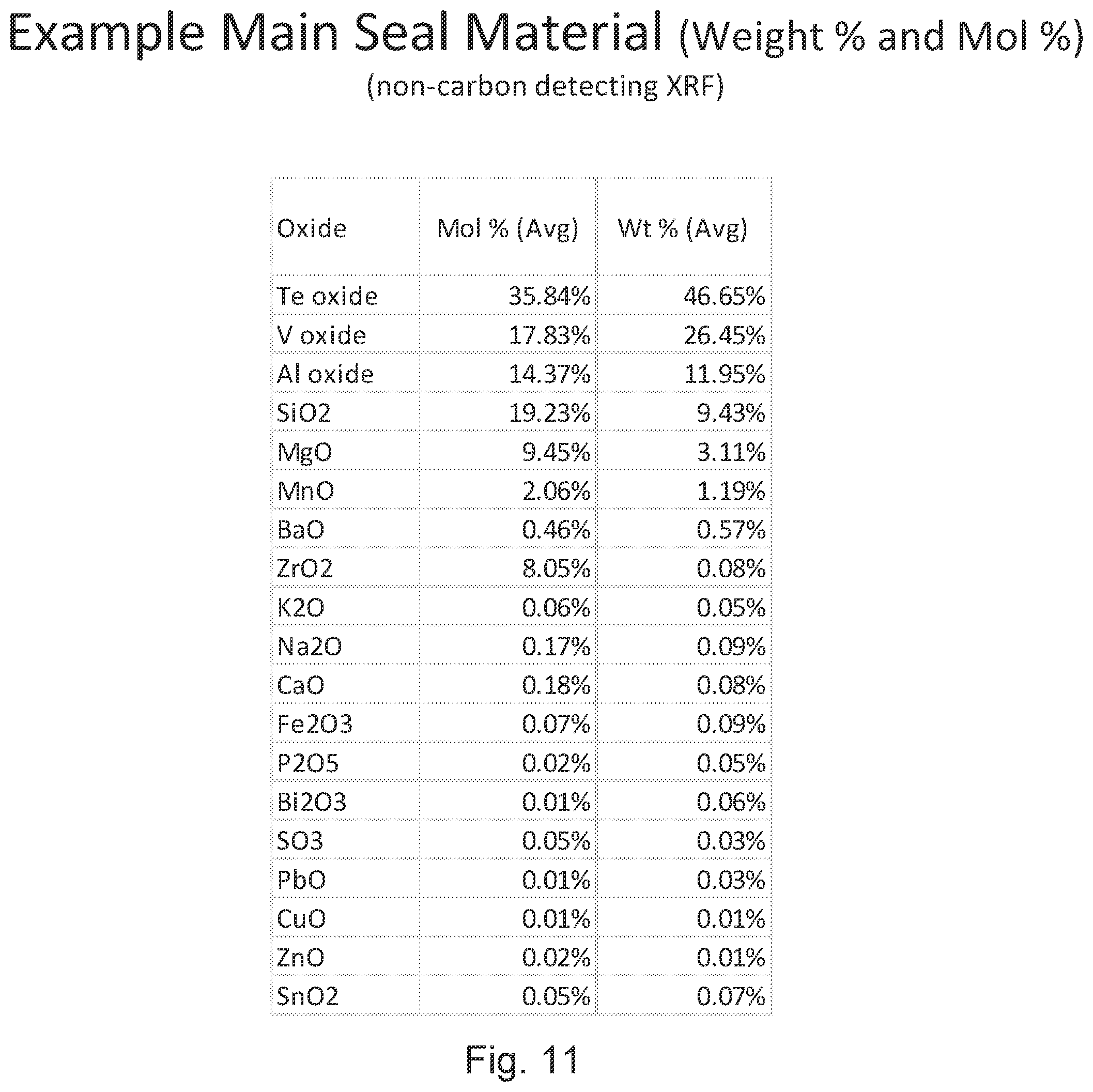 Patent US12338677 Figure 12 – Method of making vacuum insulated panel using laser processing of seal material to change stoichiometry and/or oxidation state(s)