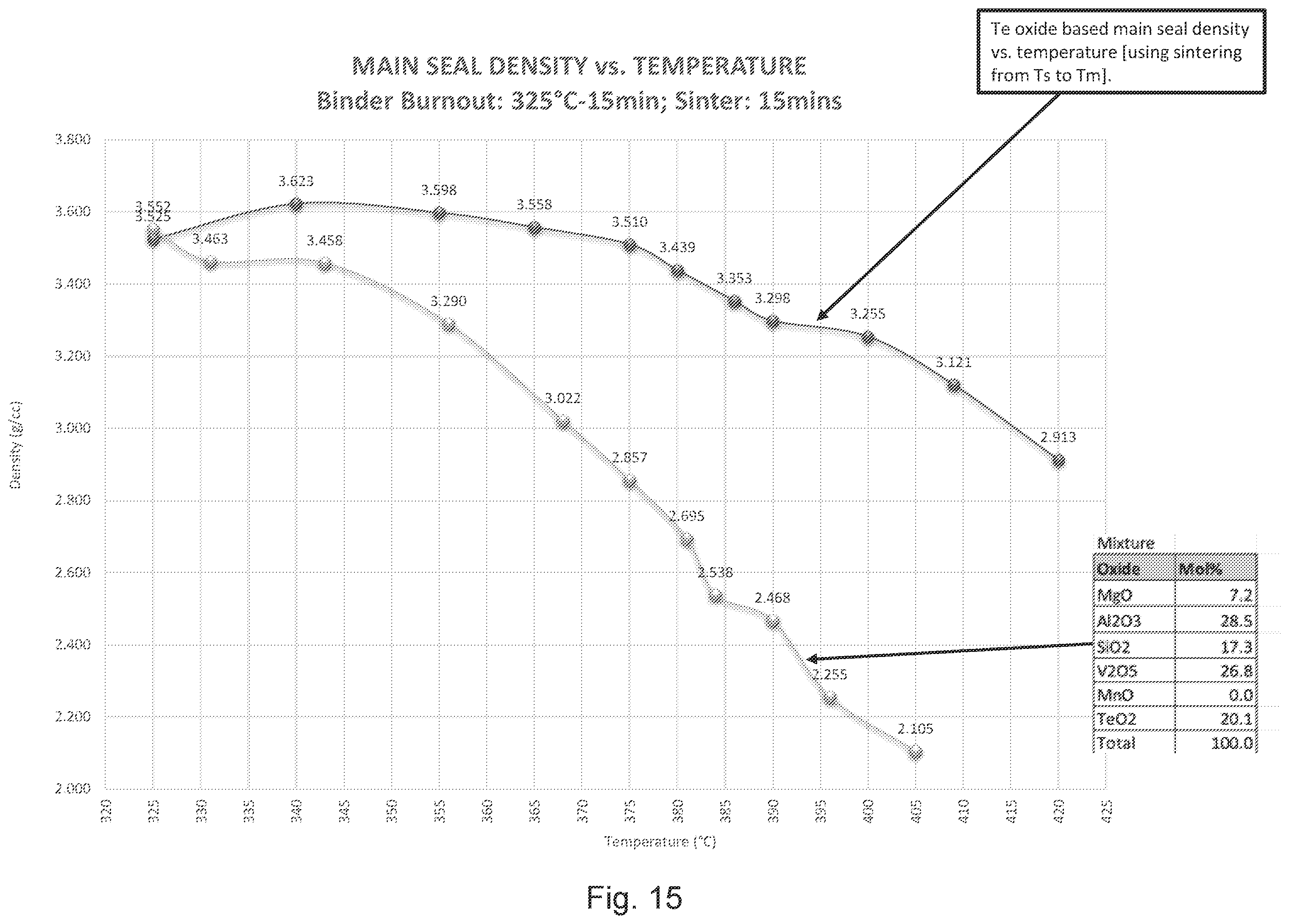 Patent US12338677 Figure 16 – Method of making vacuum insulated panel using laser processing of seal material to change stoichiometry and/or oxidation state(s)