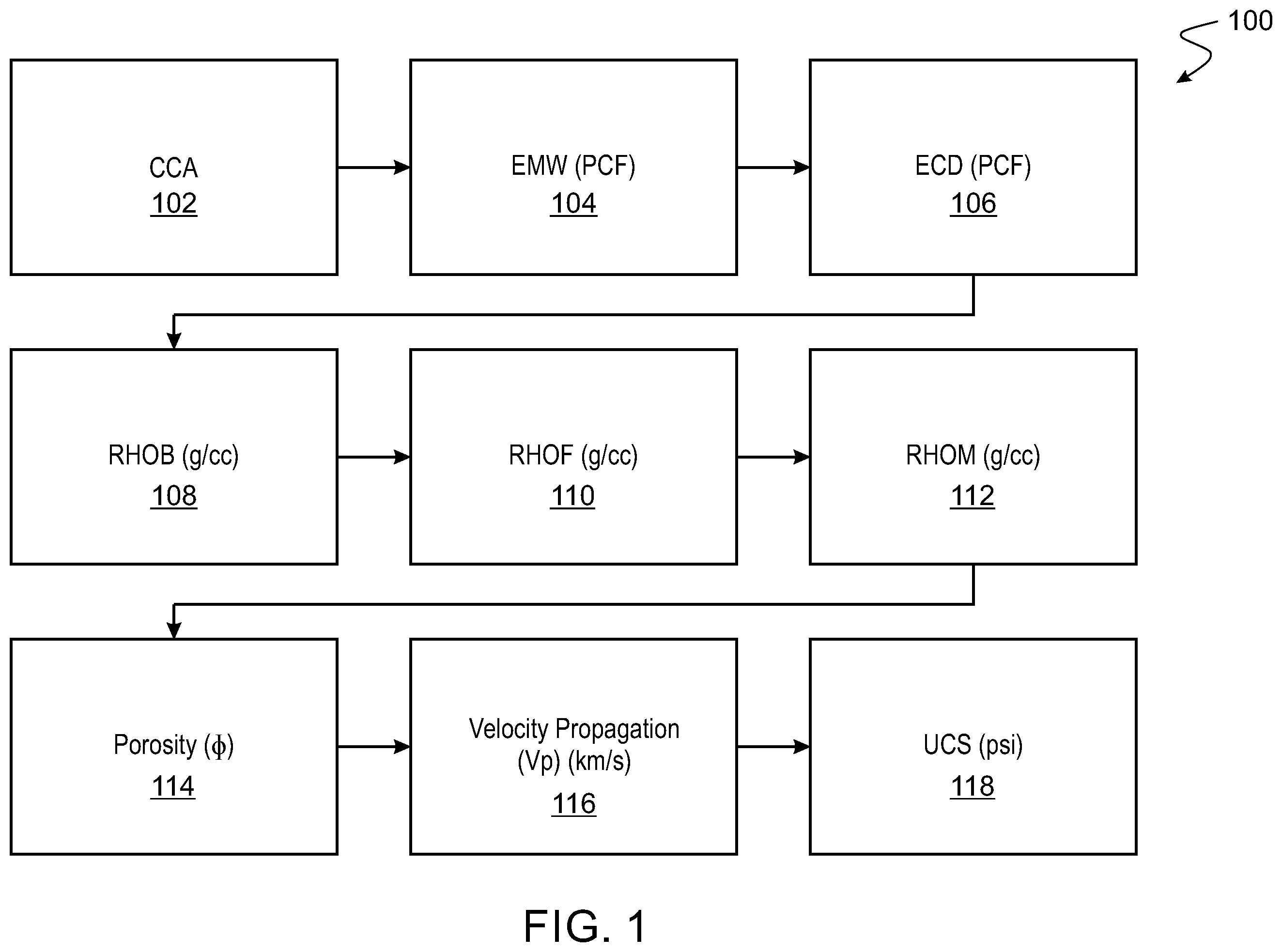 Patent US12338731 Figure 1 – Real-time measurements of physical properties of drilled rock formations during drilling operations