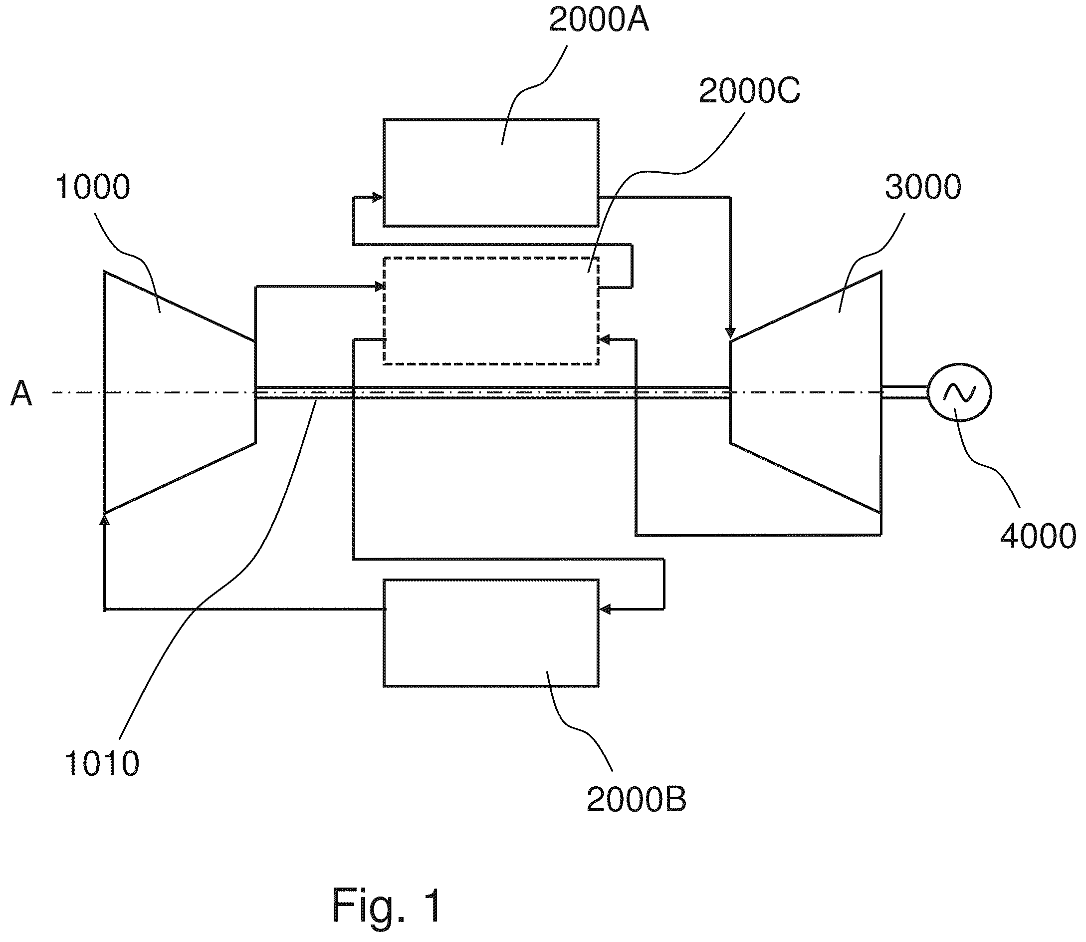 Patent US12338827 Figure 1 – Compressor for CO2 cycle with at least two cascade compression stages for assuring supercritical conditions