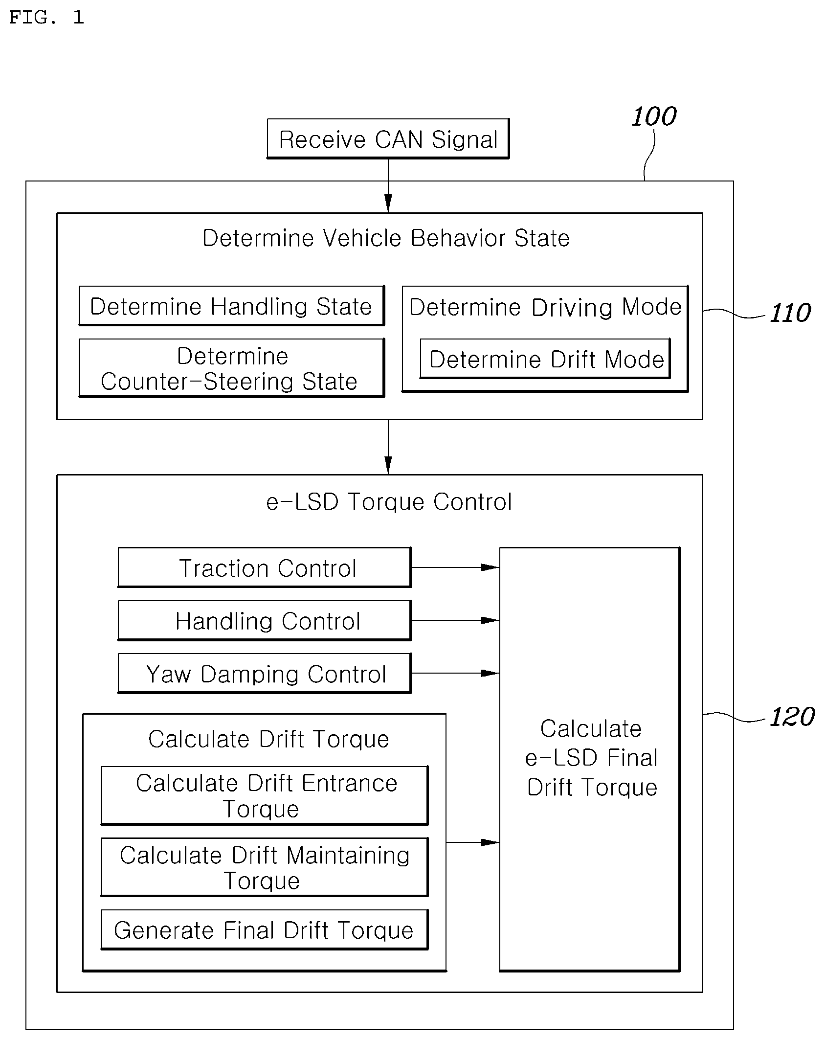 Patent US12338883 — Drift driving control method and system of electronic limited slip differential — Figure 1