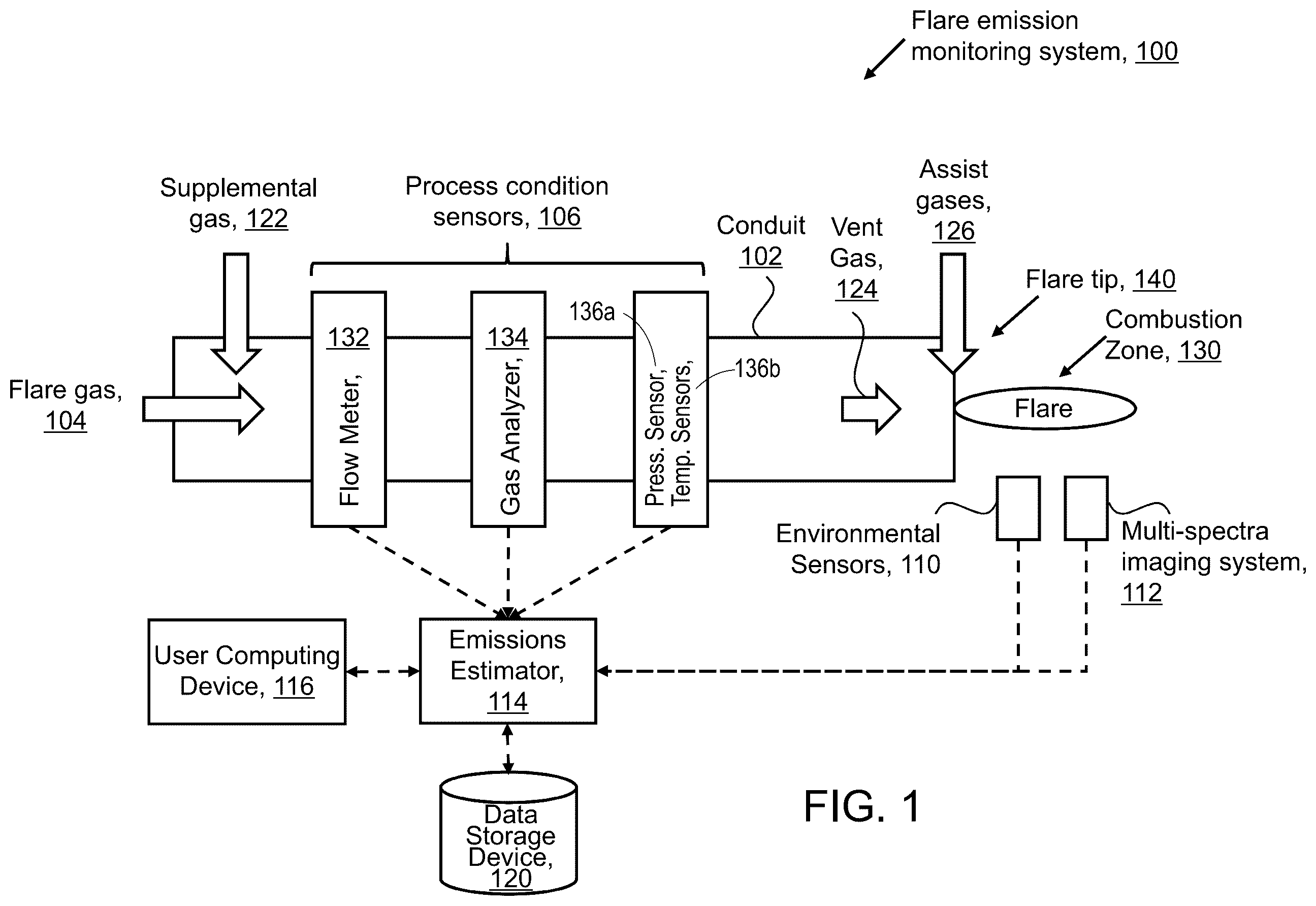 Patent US12338995 Figure 1 – Emission monitoring and control of flare systems