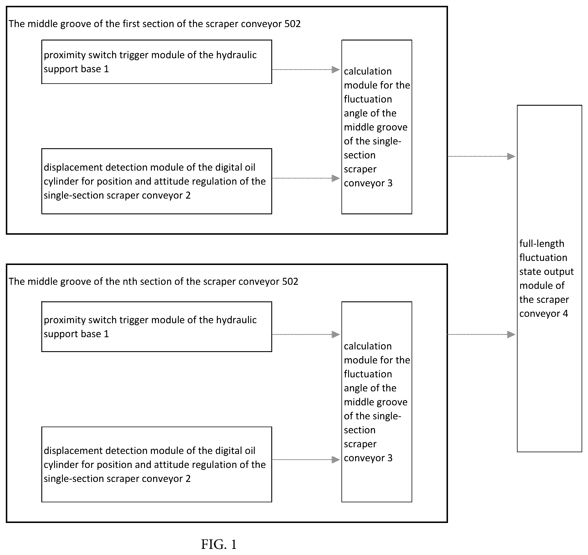Patent US12339117 — System and method for detecting full-length fluctuation state of scraper conveyor of fully-mechanized coal mining working face — Figure 1