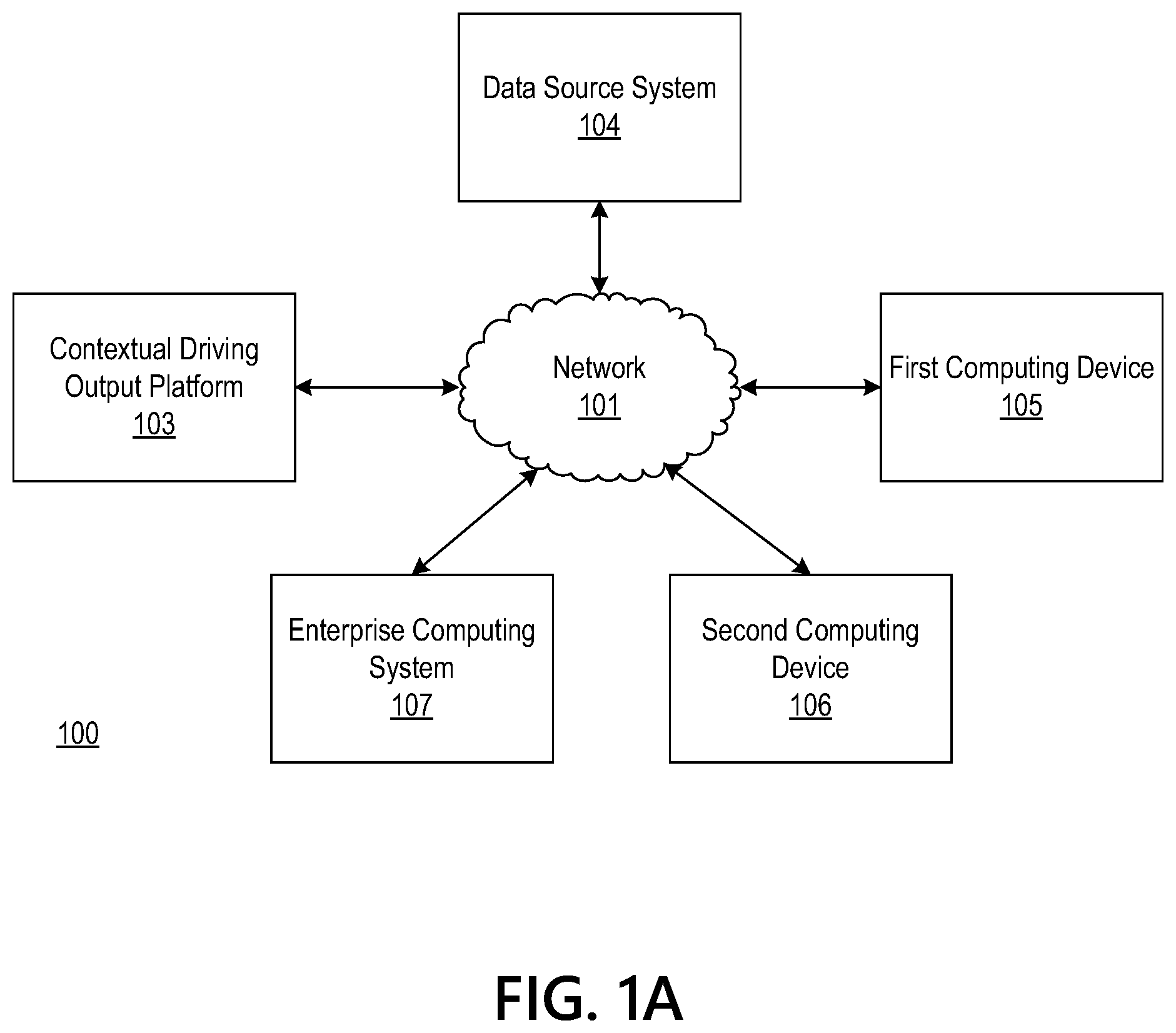 Patent US12339131 — Using context based machine learning for generation of customized driving outputs — Figure 1