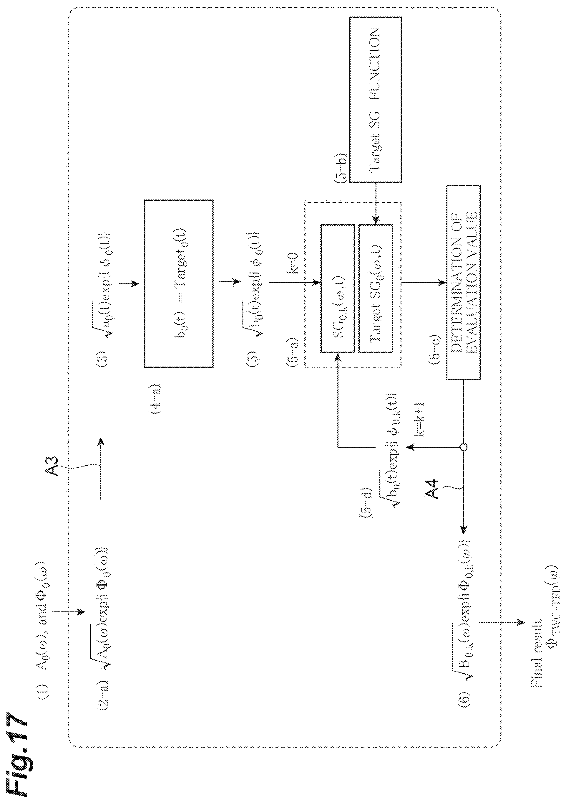 Patent US12339167 Figure 17 – Dispersion measuring device, pulse light source, dispersion measuring method, and dispersion compensating method