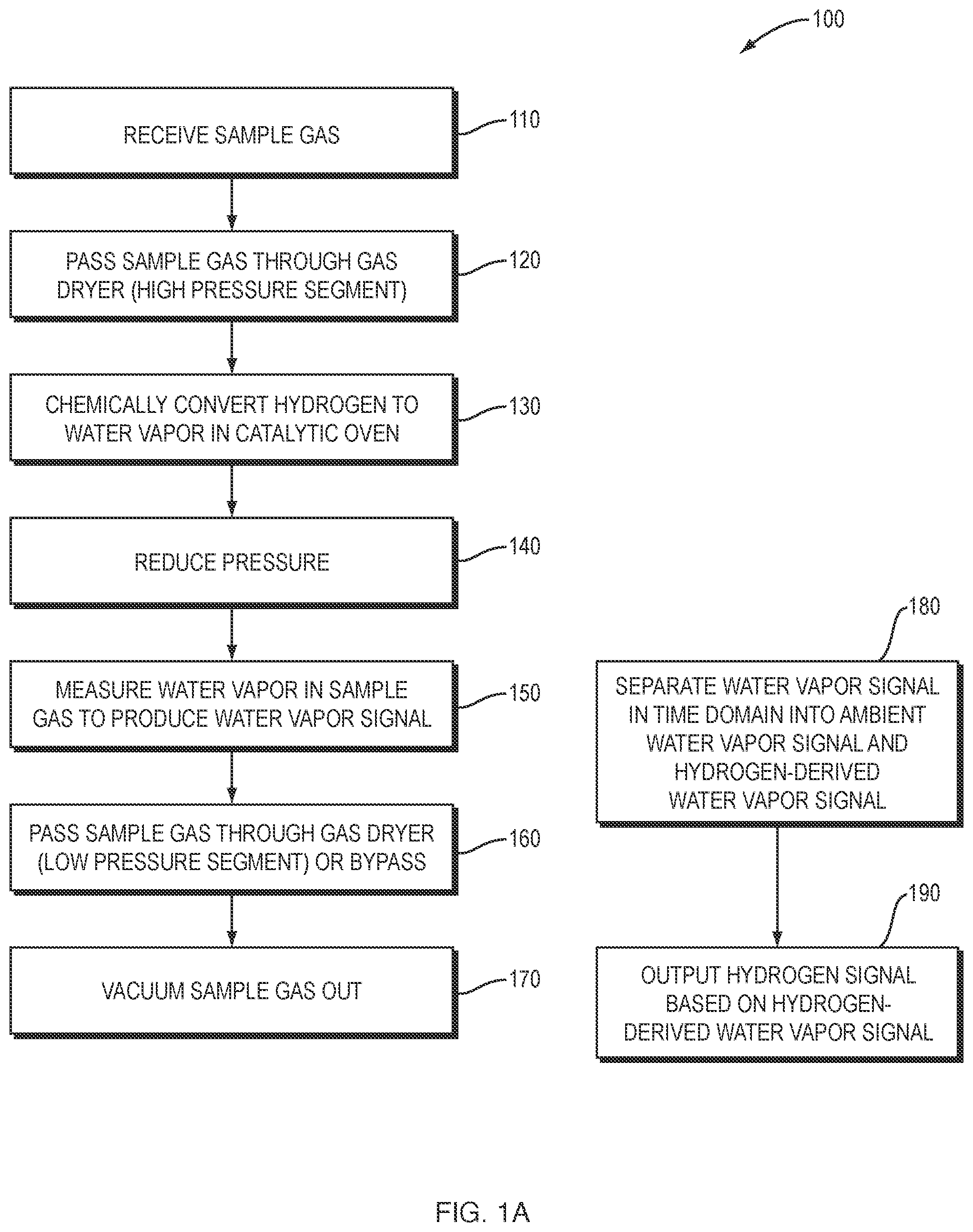 Patent US12339220 Figure 1 – Rapid, sensitive hydrogen detector with flow path difference compensation