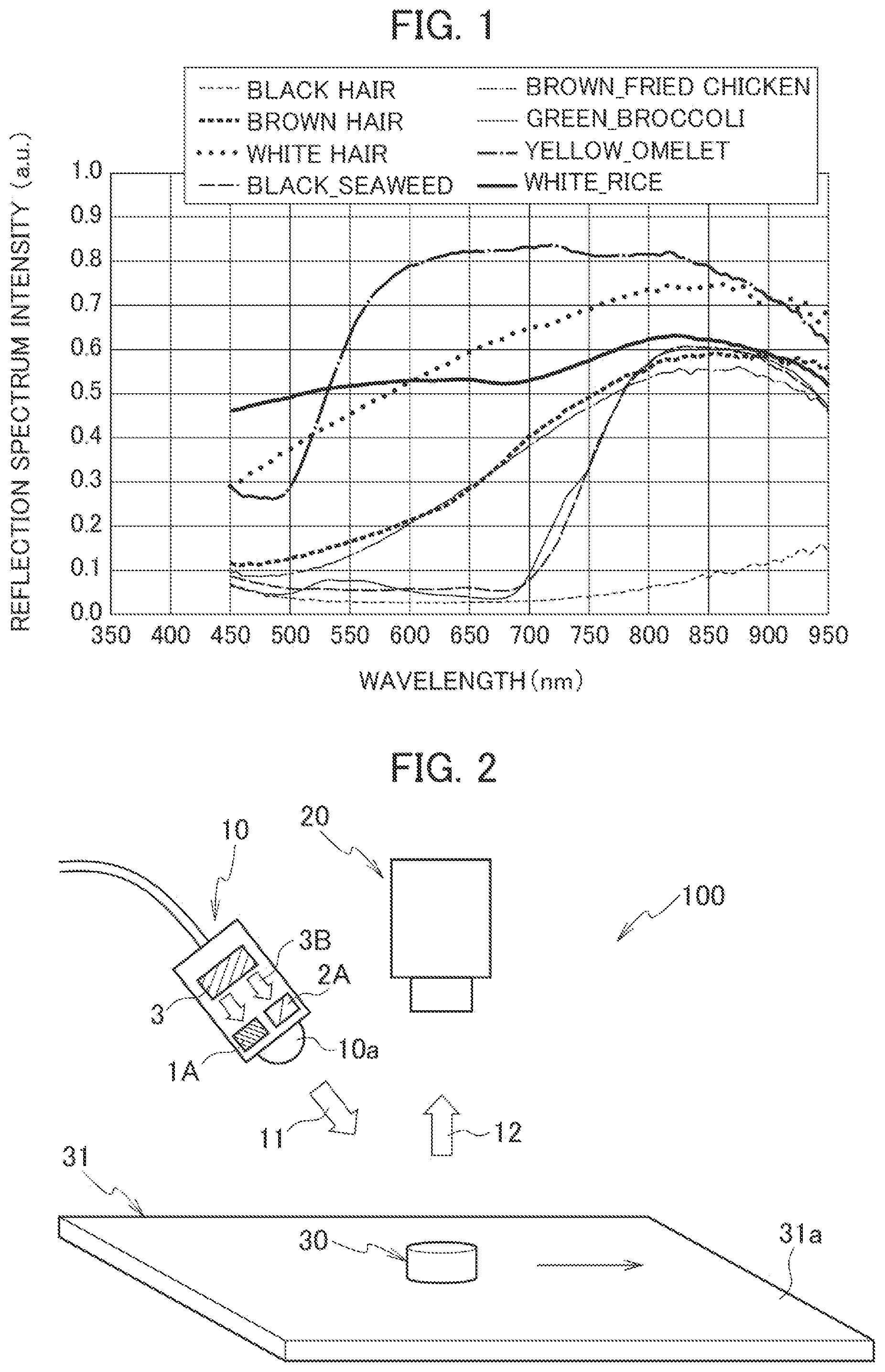 Patent US12339238 — Inspection device and inspection method — Figure 1