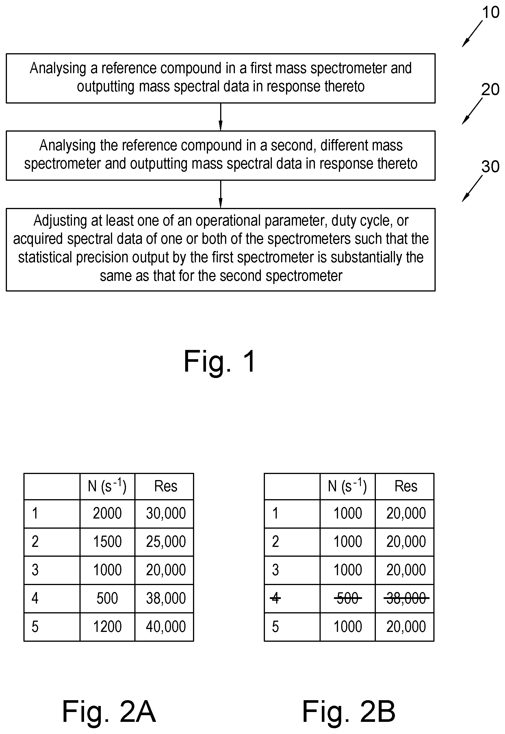 Patent US12339249 — Automatically standardising spectrometers — Figure 1