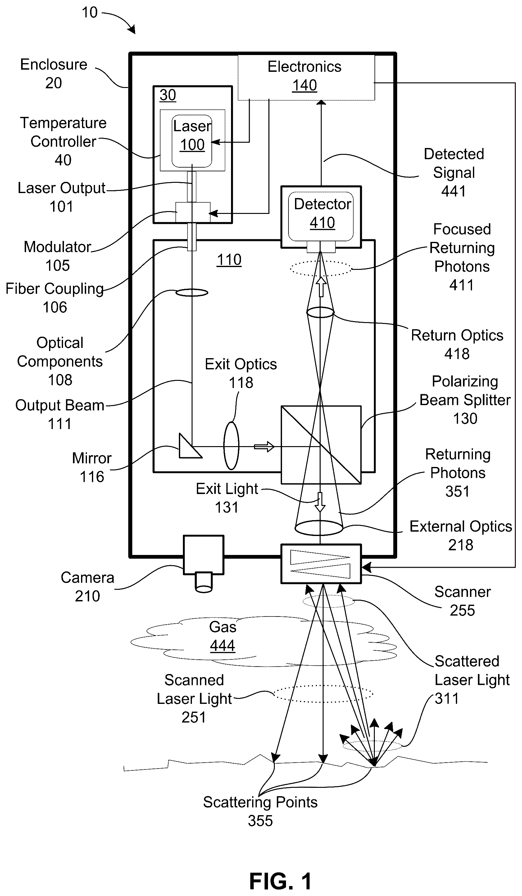 Patent US12339264 — Calibration for tuneable diode lidar gas detection — Figure 1