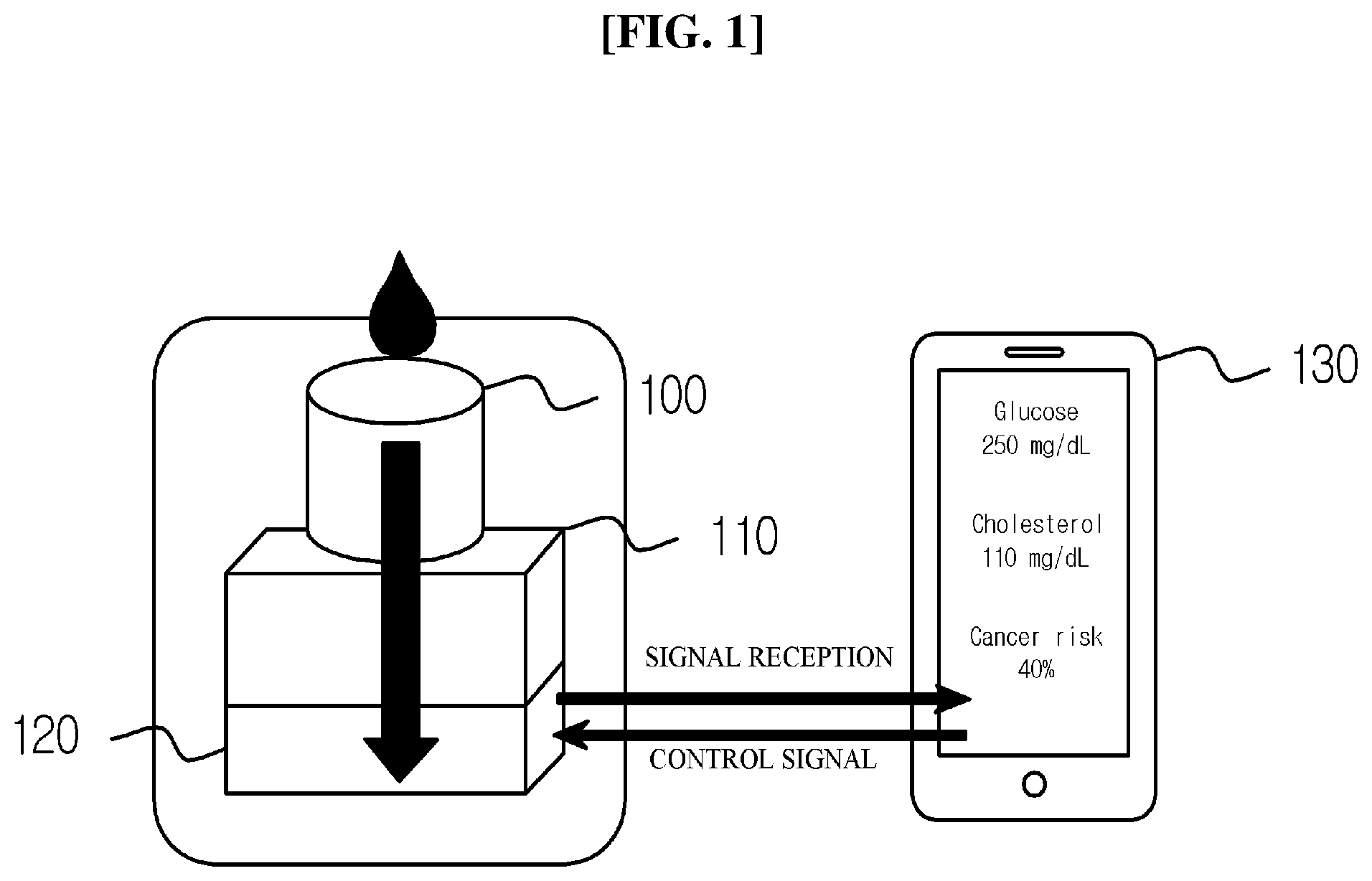 Patent US12339273 — Blood analysis apparatus — Figure 1