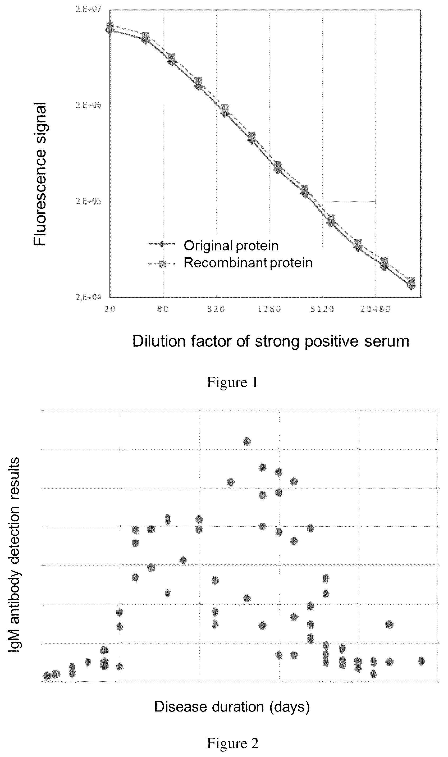 Patent US12339282 — Coronavirus antibody detection kit based on magnetic particle chemiluminescence — Figure 1