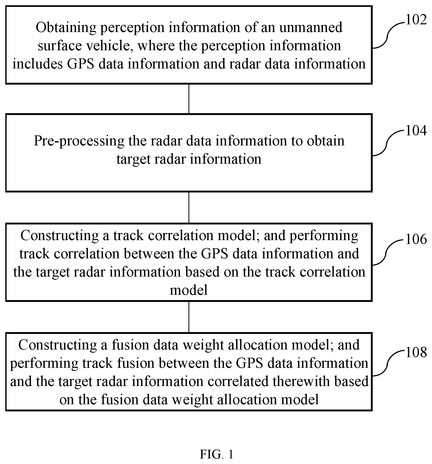 Patent US12339347 — Track fusion method and device for unmanned surface vehicle — Figure 1