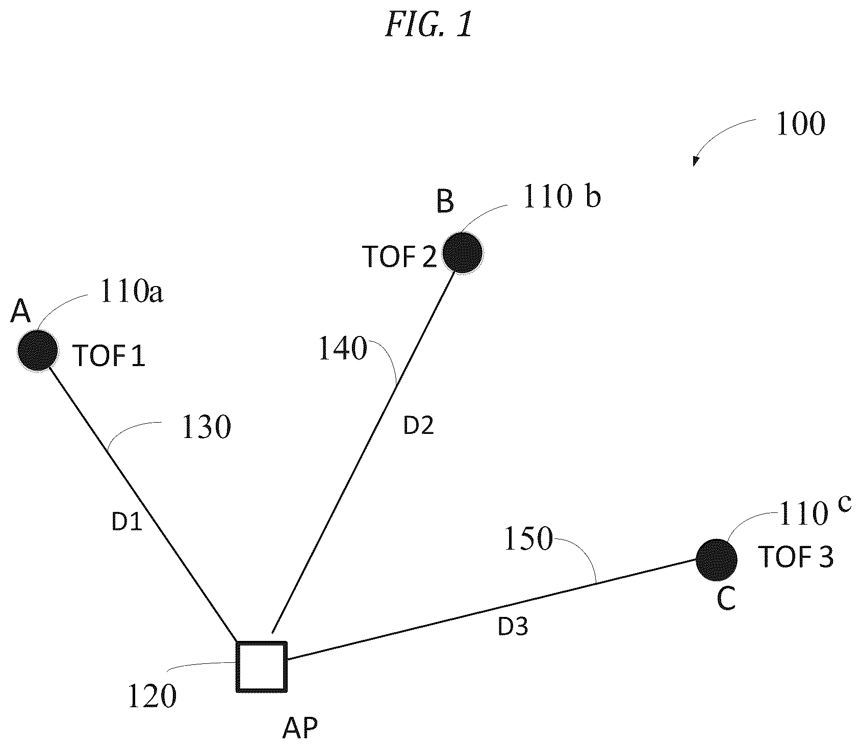 Patent US12339349 Figure 1 – Dual round trip time mitigation for wireless local area network devices