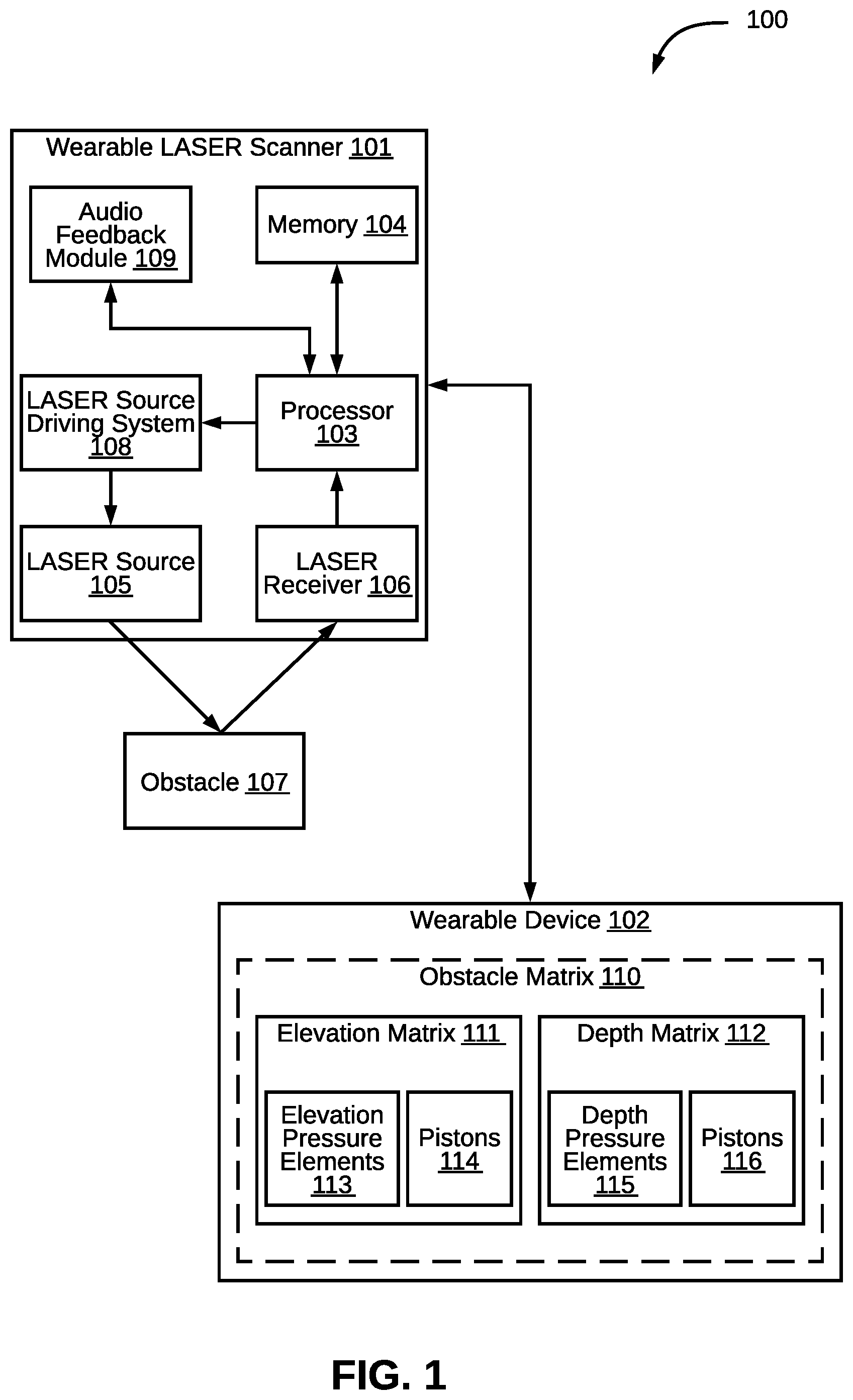 Patent US12339370 — Method and system for detecting obstacles in an environment of a user in real-time — Figure 1
