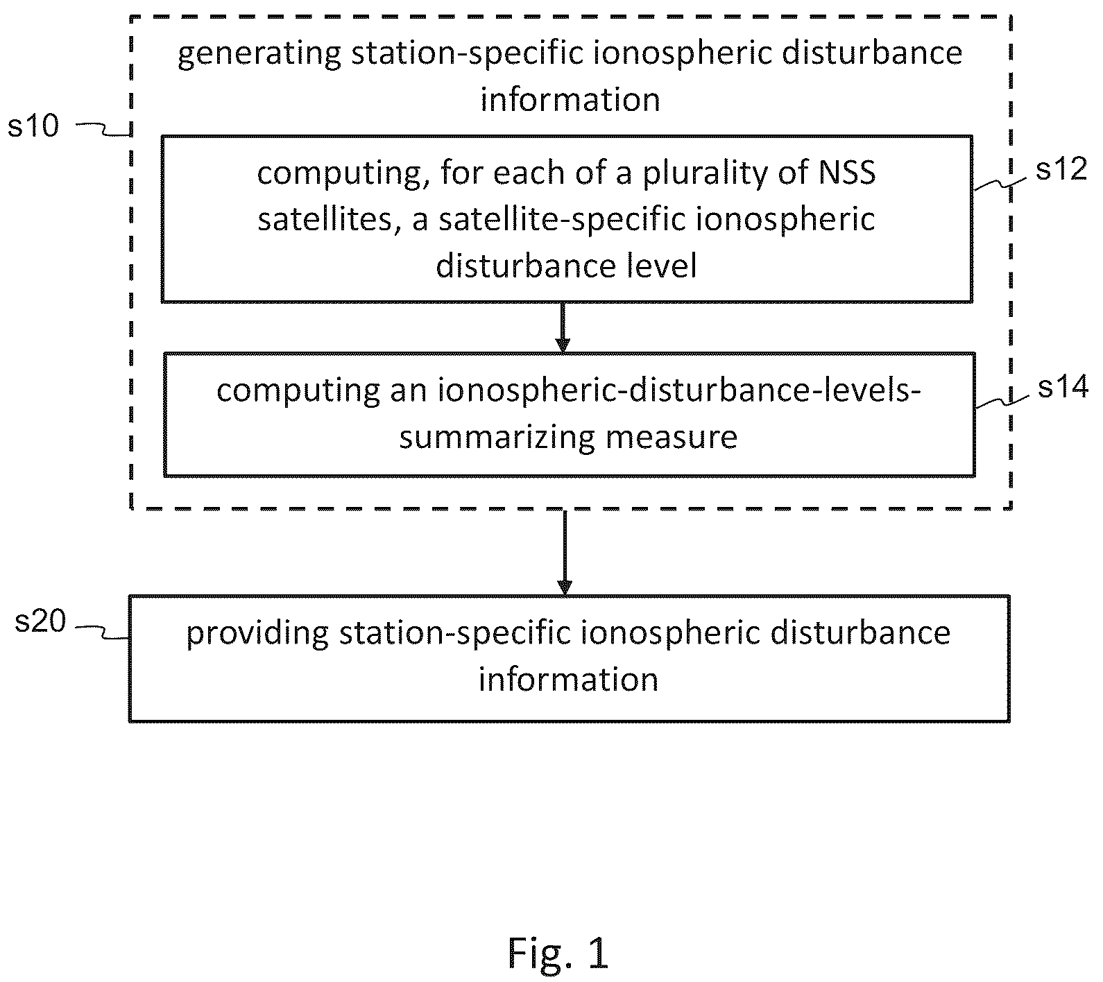 Patent US12339373 — Ionospheric disturbance information generation methods and systems — Figure 1