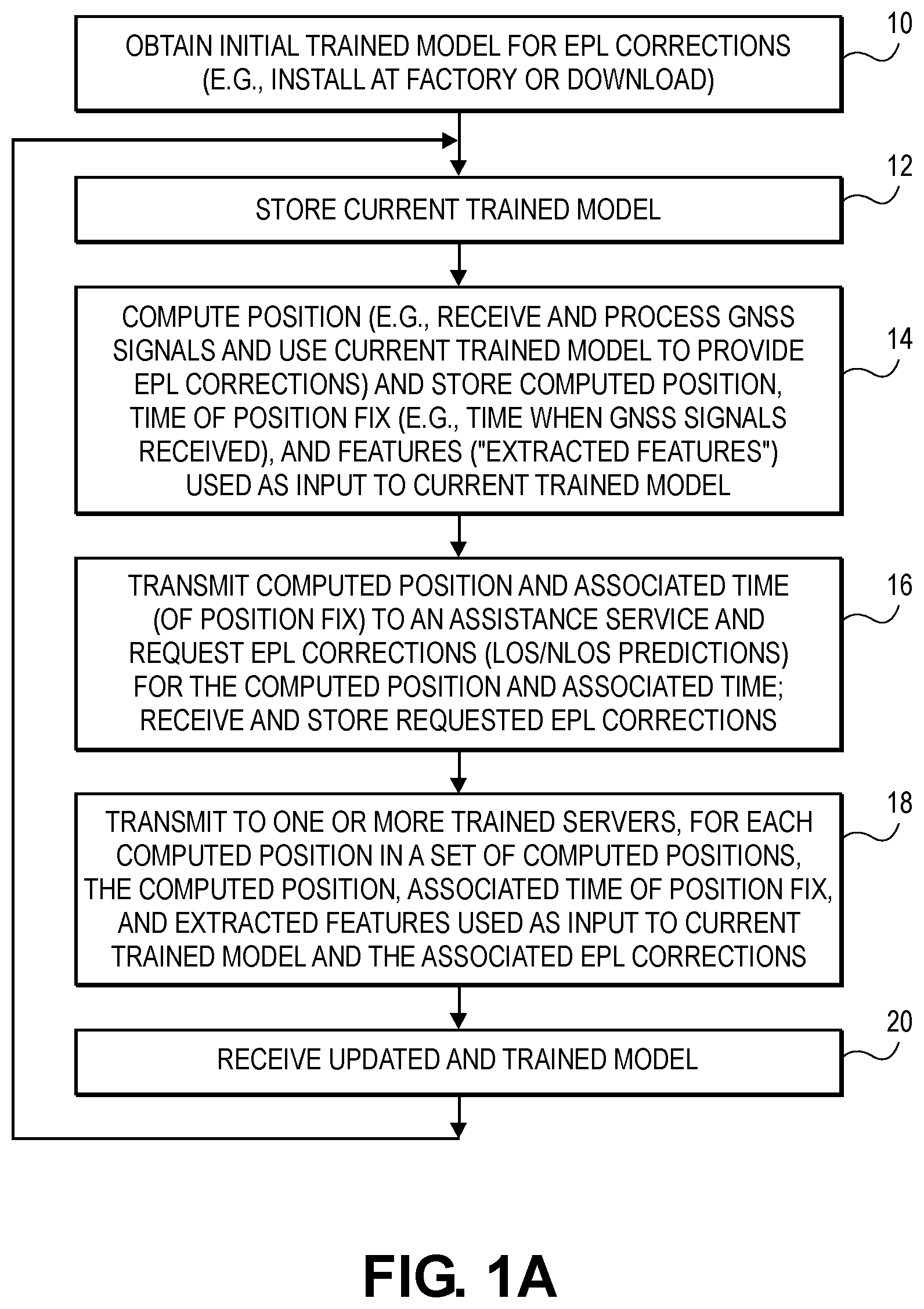 Patent US12339376 — User-aided signal line-of-sight (LOS) machine learning classifier — Figure 1