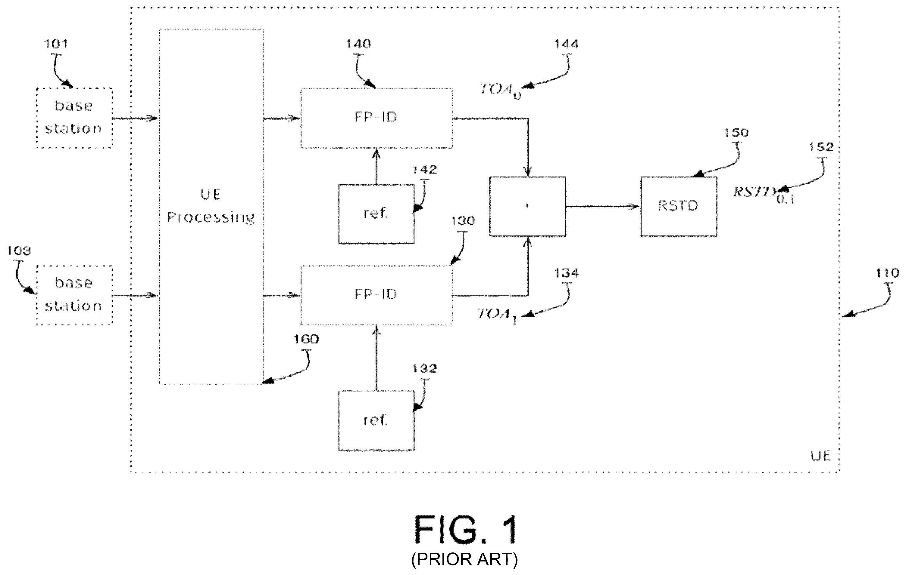 Patent US12339383 — Mobile-based positioning using assistance data provided by onboard micro-BSA — Figure 1