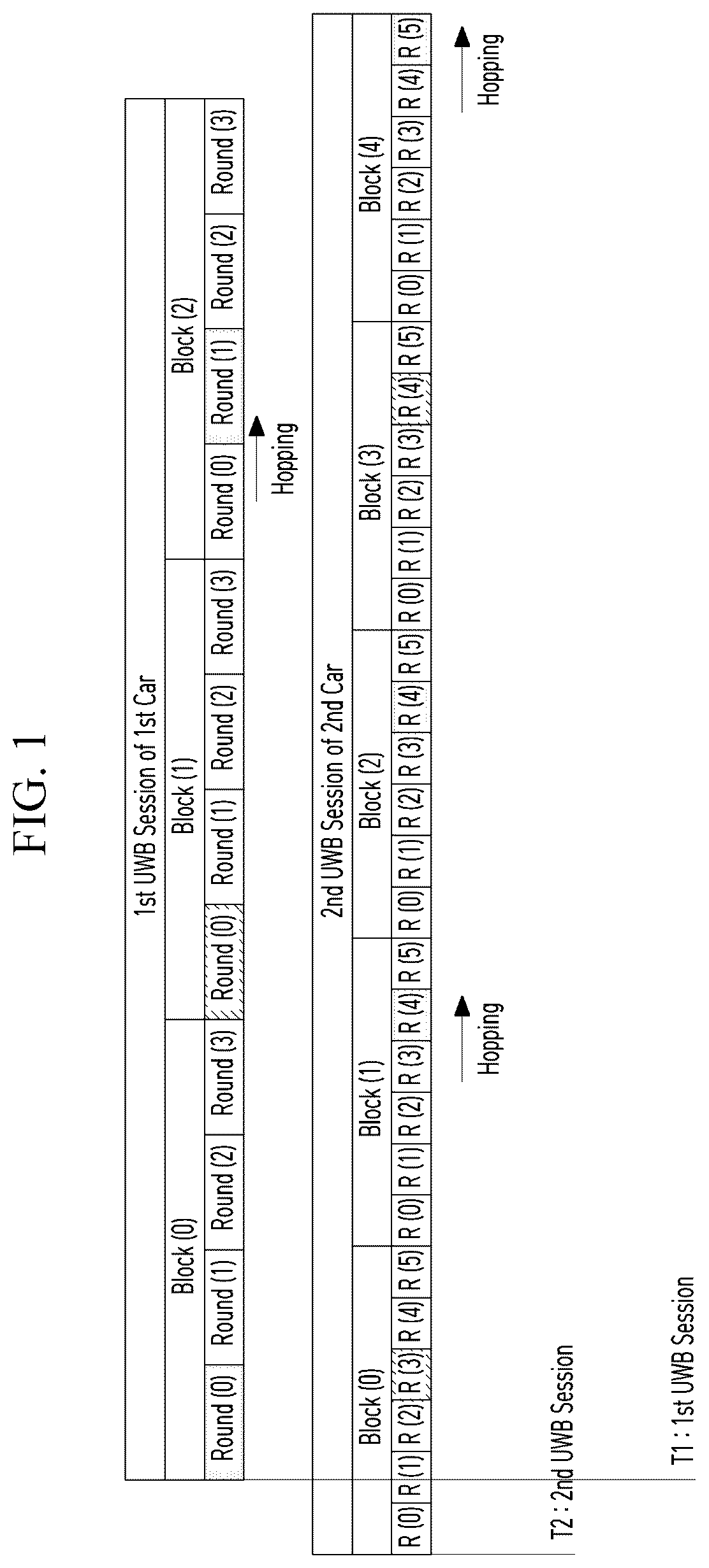 Patent US12339386 — UWB ranging control device and UWB ranging method using the same — Figure 1