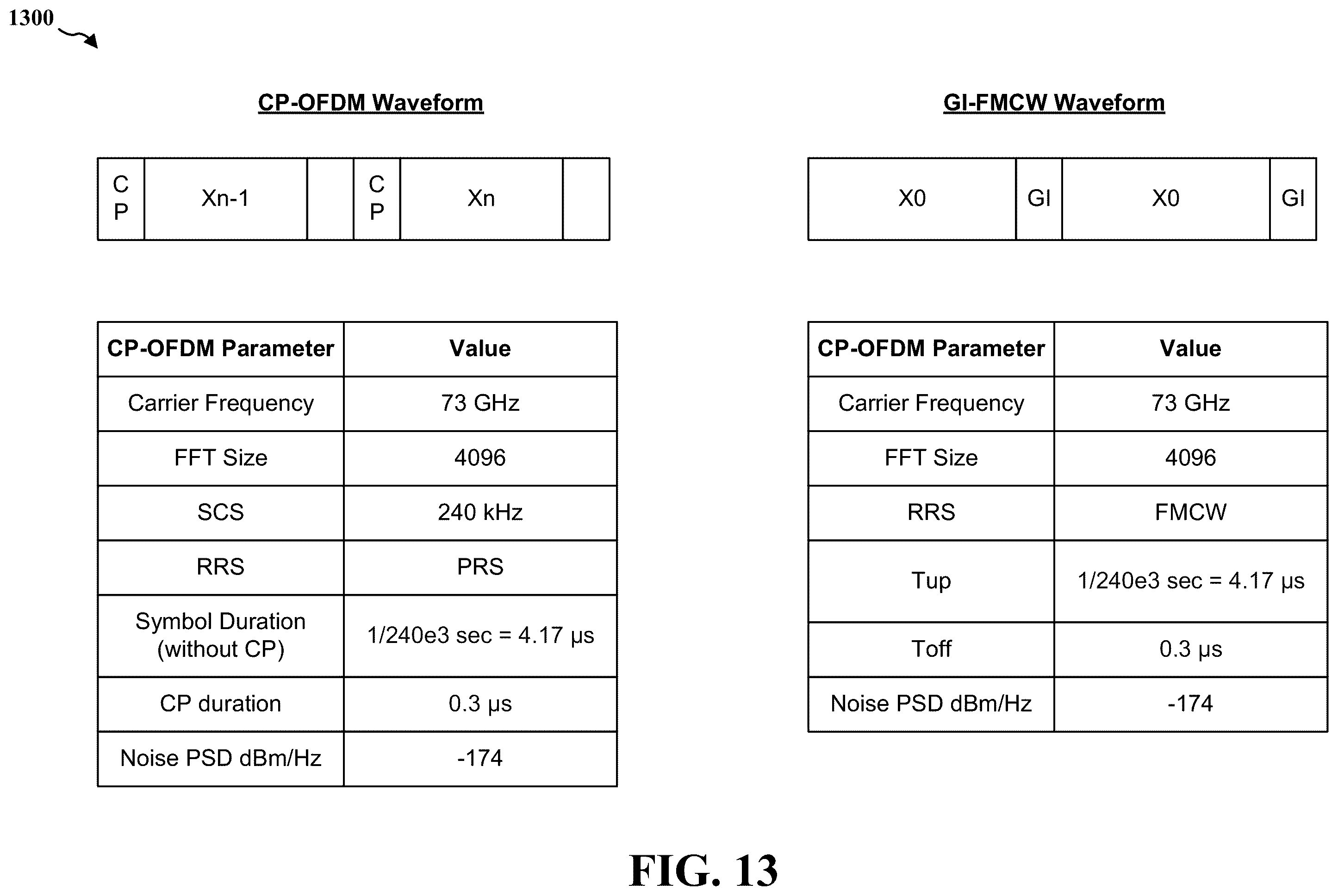Patent US12339387 Figure 13 – GI-FMCW radar reference signal design for joint communication-radar