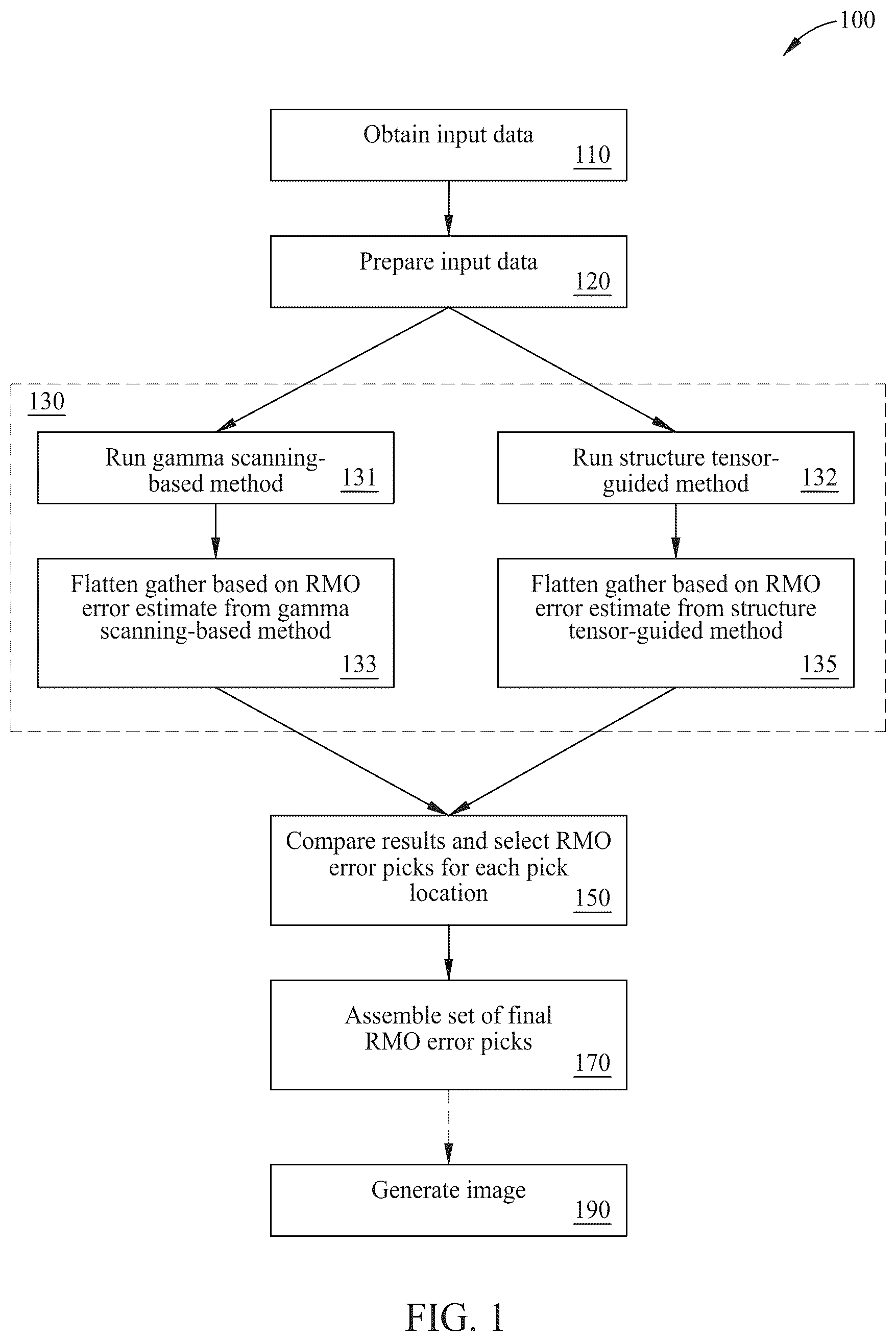 Patent US12339414 — Hybrid residual moveout error estimation — Figure 1