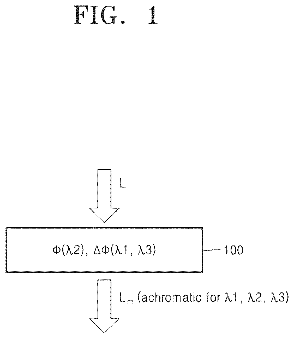 Patent US12339481 — Meta optical device and electronic apparatus including the same — Figure 1