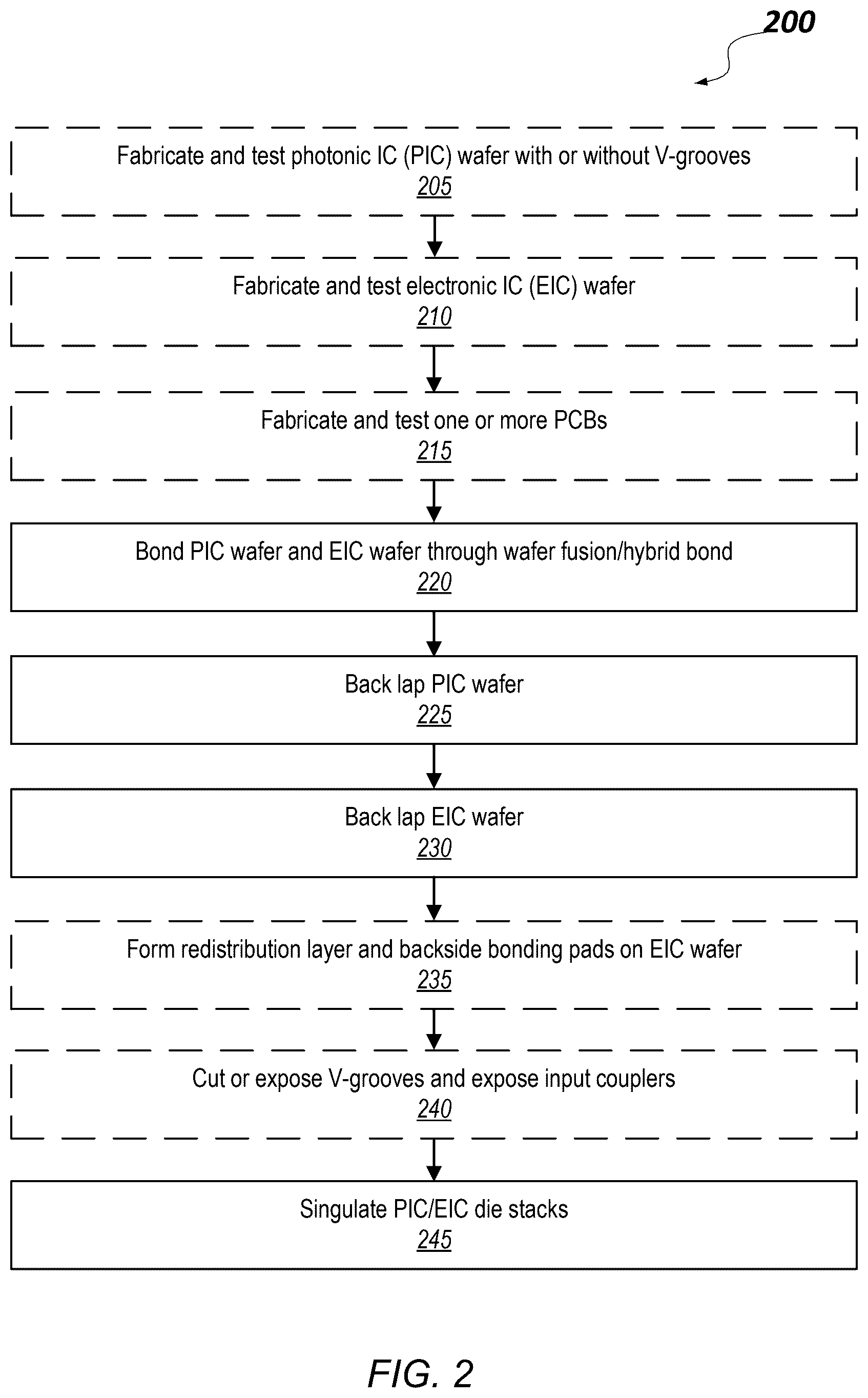 Patent US12339491 Figure 2 – Multi-chip photonic quantum computer assembly with optical backplane interposer