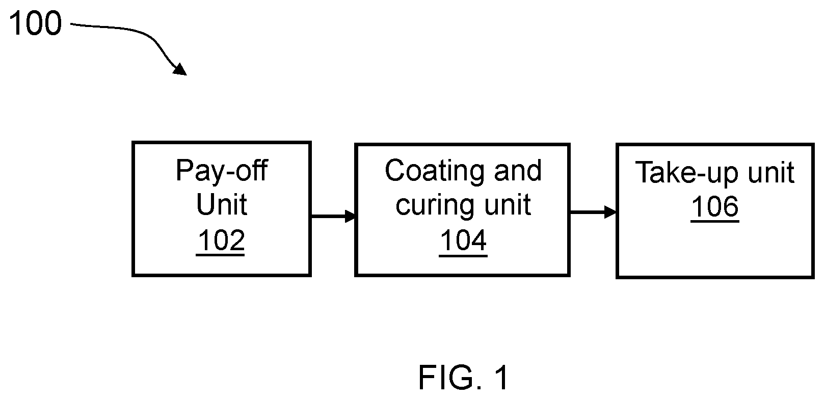Patent US12339510 Figure 1 – Fire retardant strength member for optical fiber cables and manufacturing method thereof