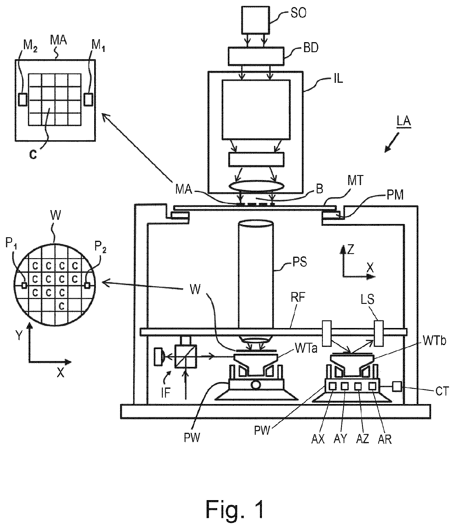 Patent US12339594 — Substrate level sensing in a lithographic apparatus — Figure 1
