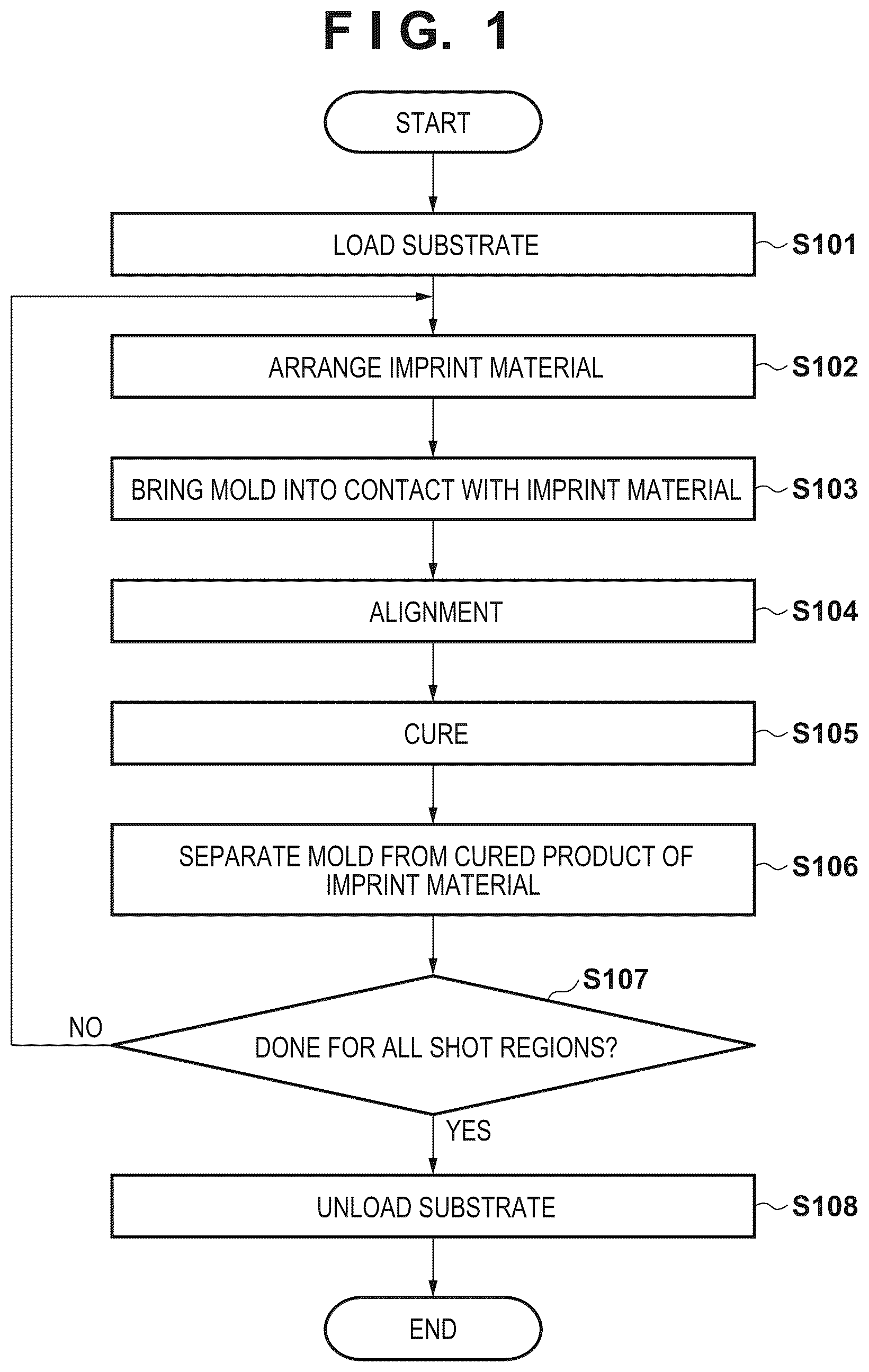 Patent US12339595 — Measurement apparatus, lithography apparatus, and article manufacturing method — Figure 1