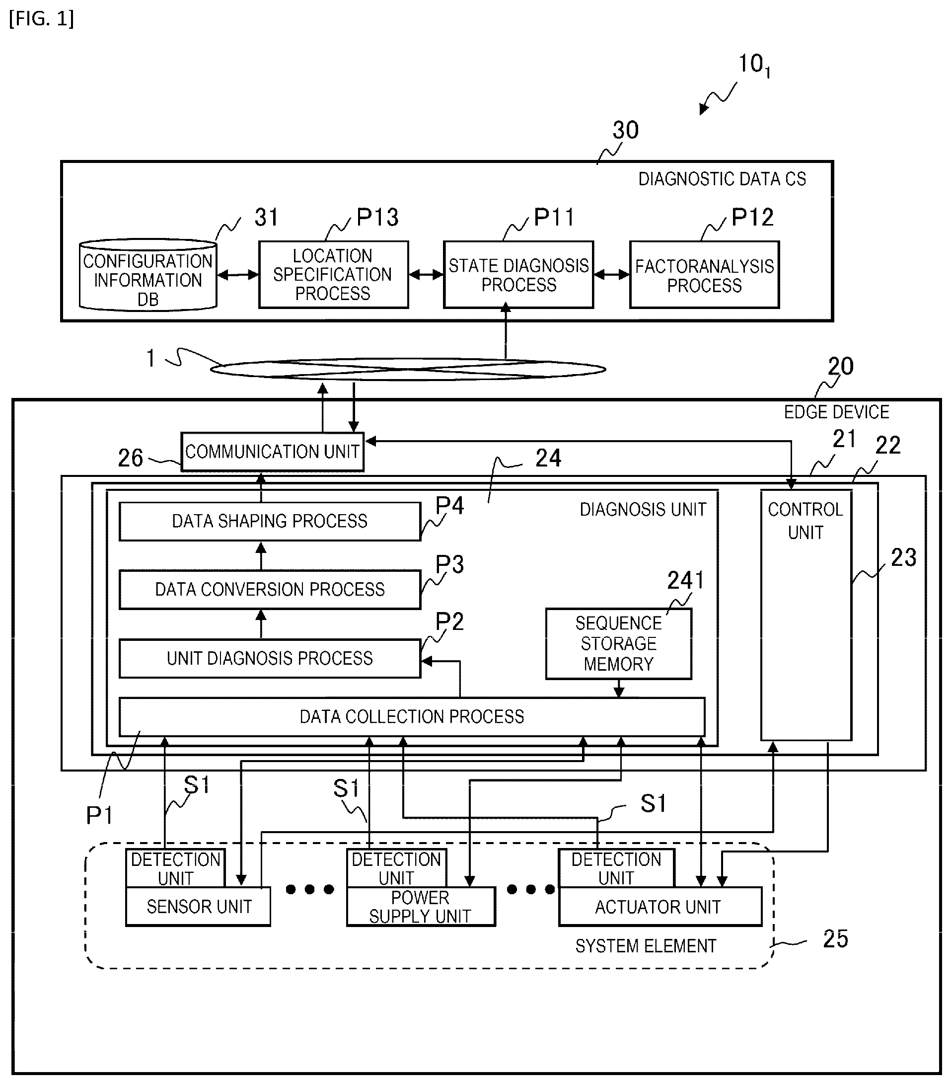 Patent US12339641 — Distributed system and data transmission method — Figure 1