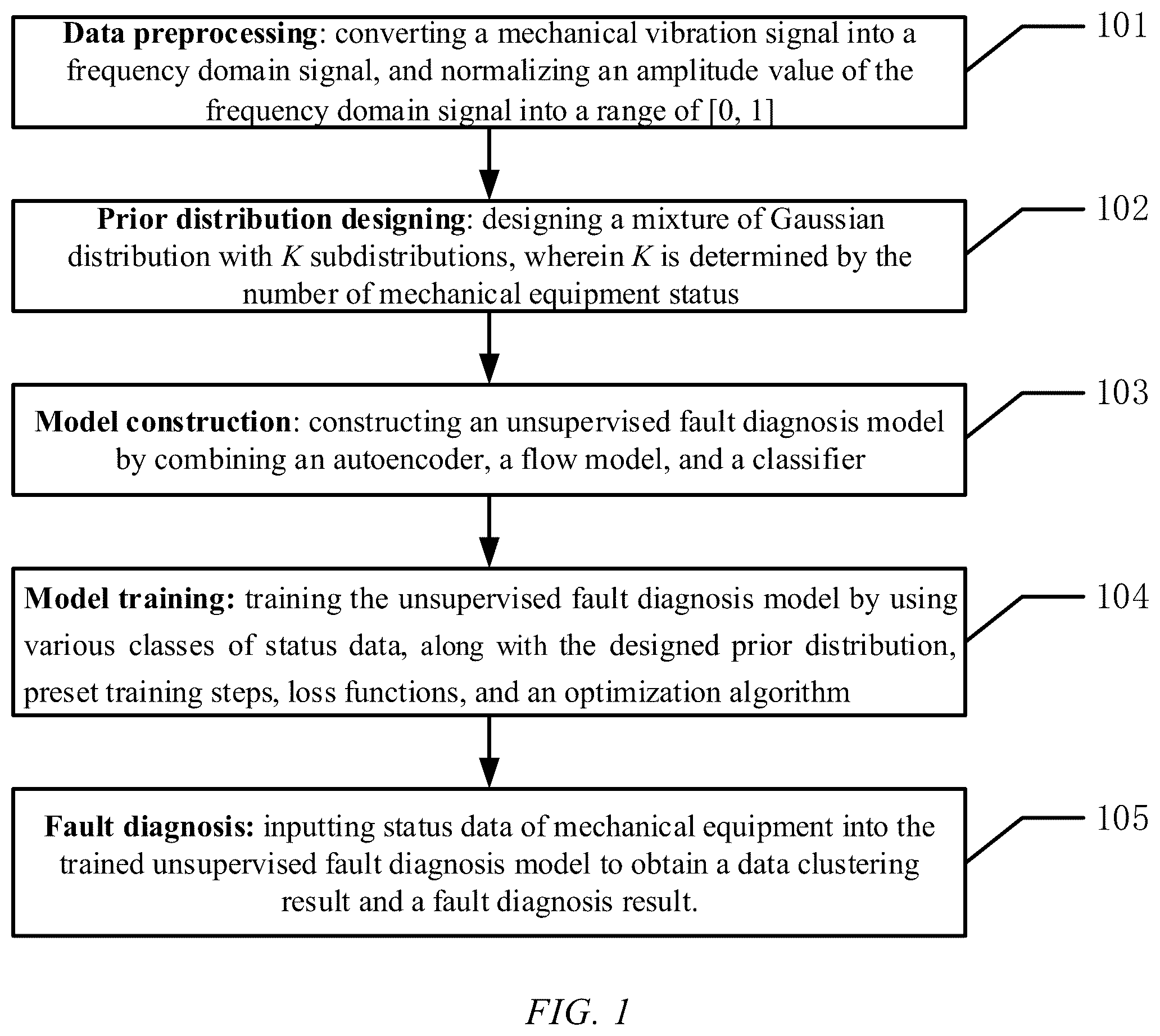 Patent US12339654 — Unsupervised fault diagnosis method for mechanical equipment based on adversarial flow model — Figure 1