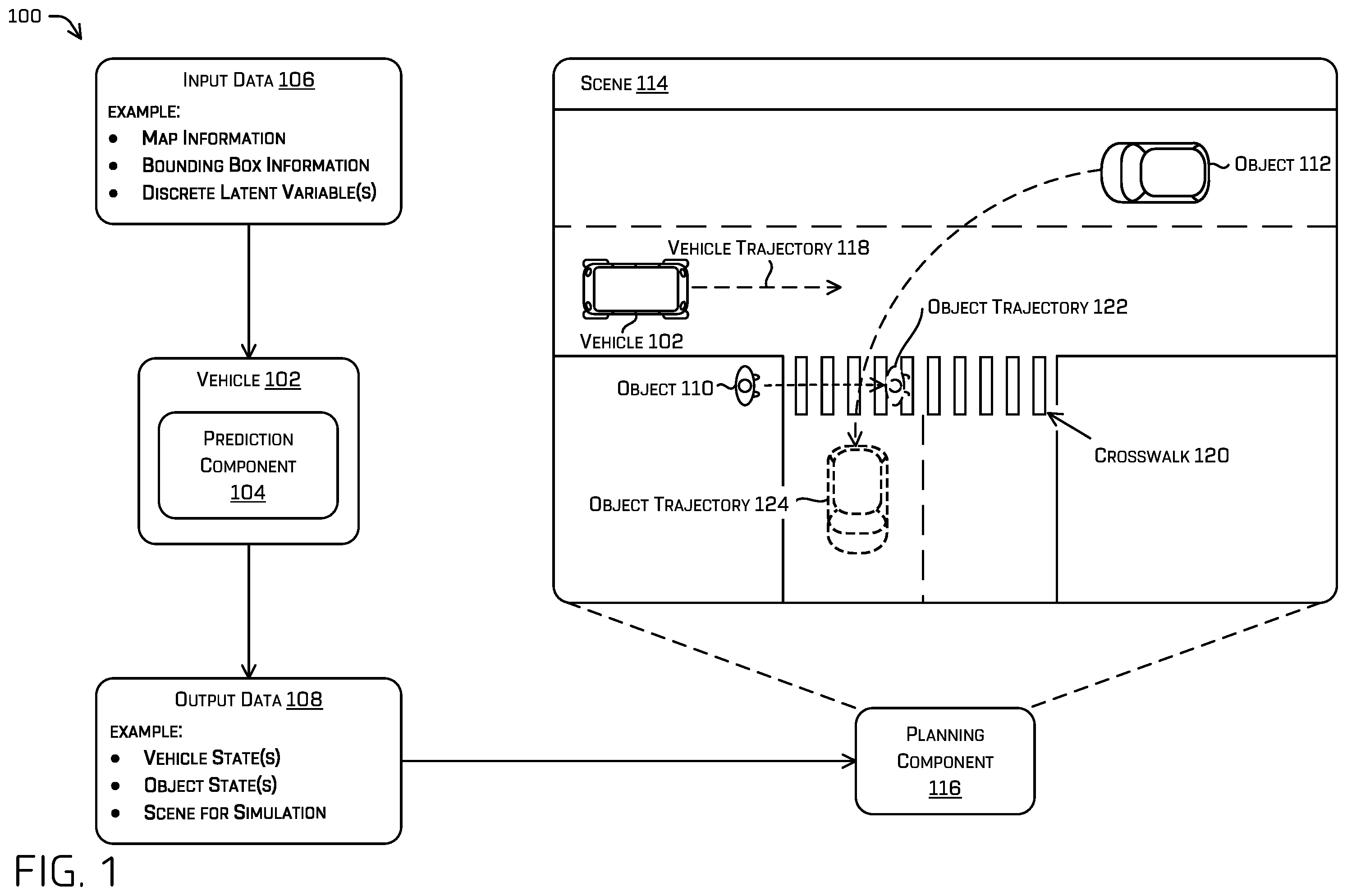 Patent US12339658 Figure 1 – Generating a scenario using a variable autoencoder conditioned with a diffusion model