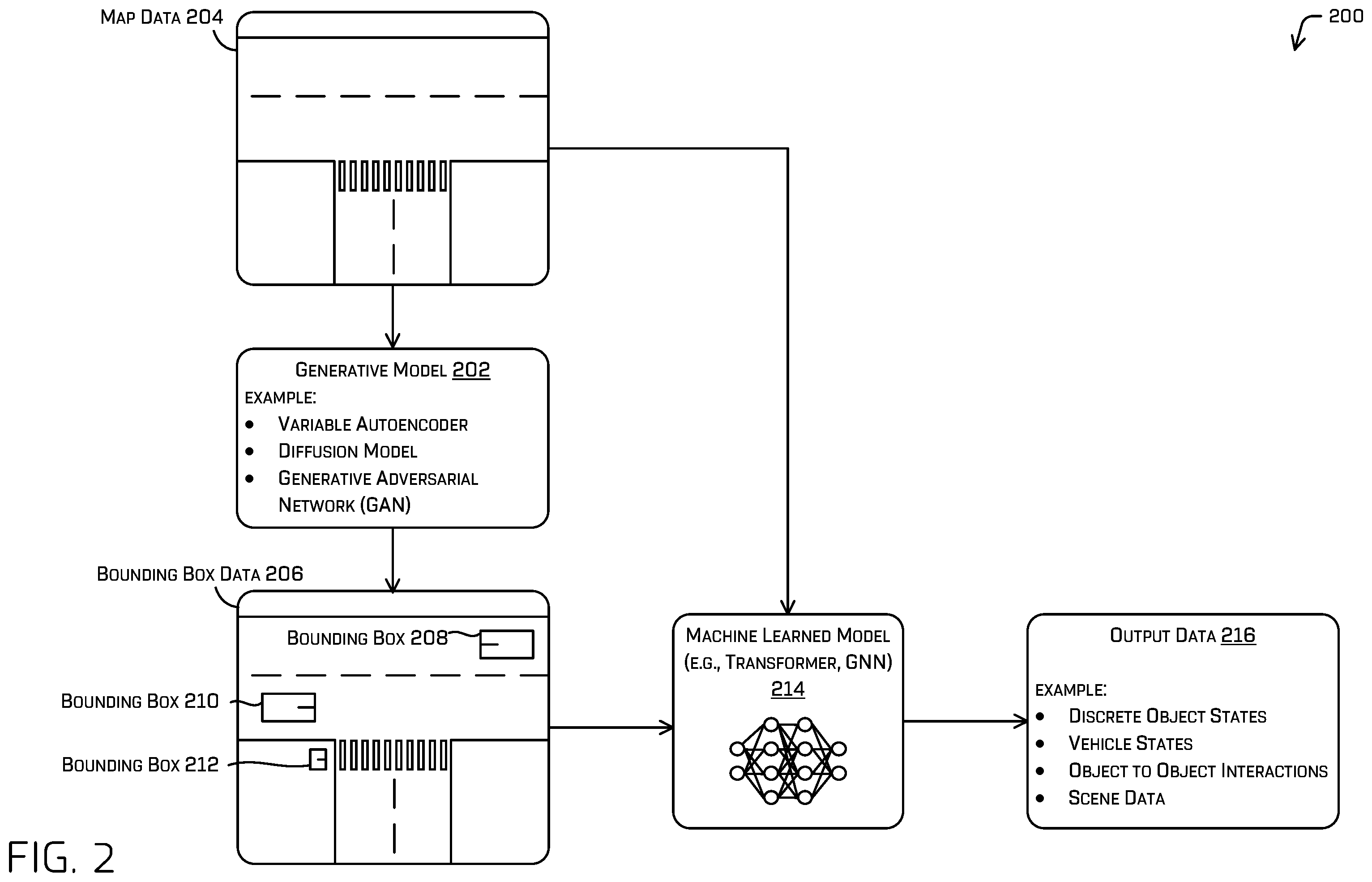 Patent US12339658 Figure 2 – Generating a scenario using a variable autoencoder conditioned with a diffusion model