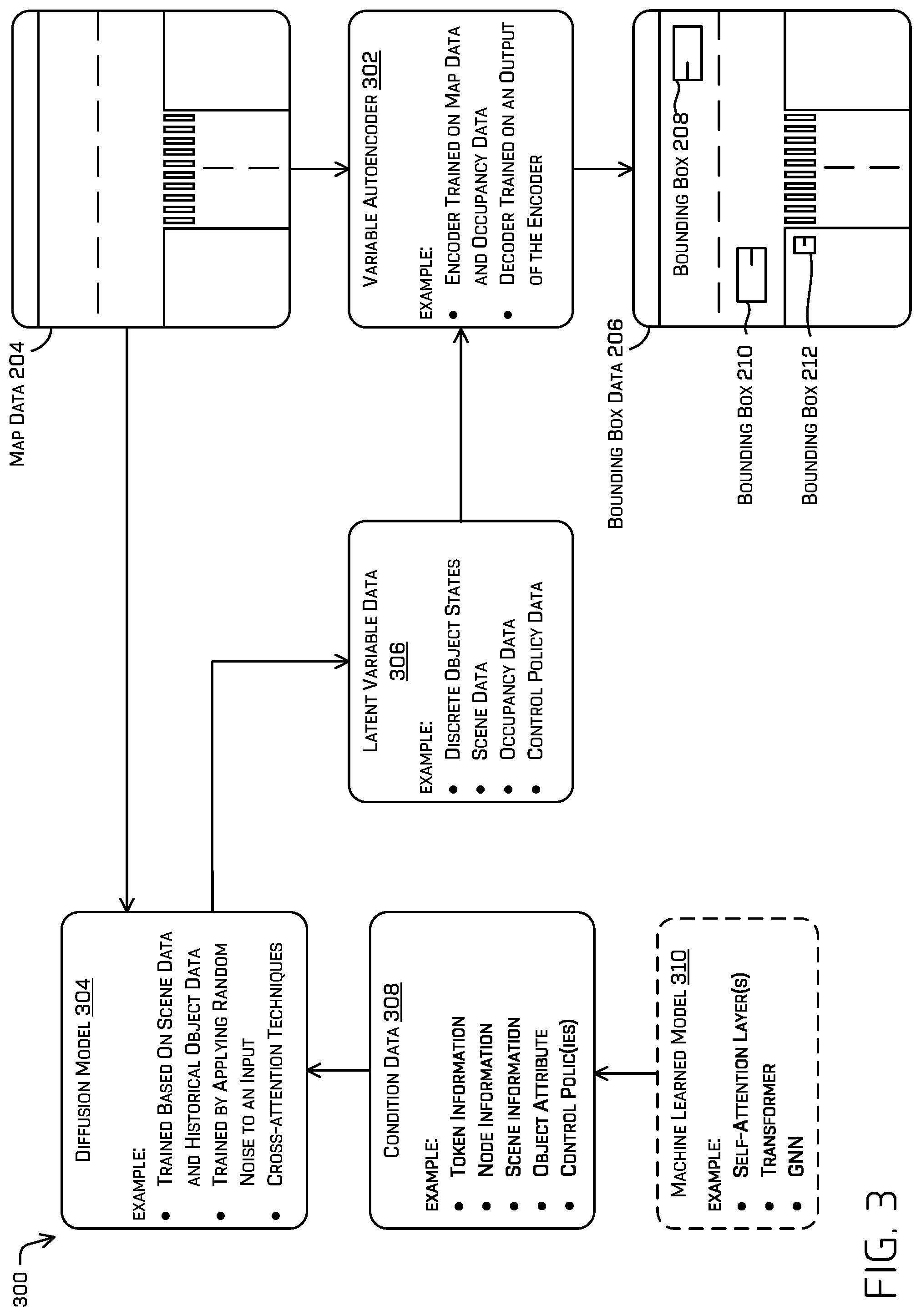 Patent US12339658 Figure 3 – Generating a scenario using a variable autoencoder conditioned with a diffusion model