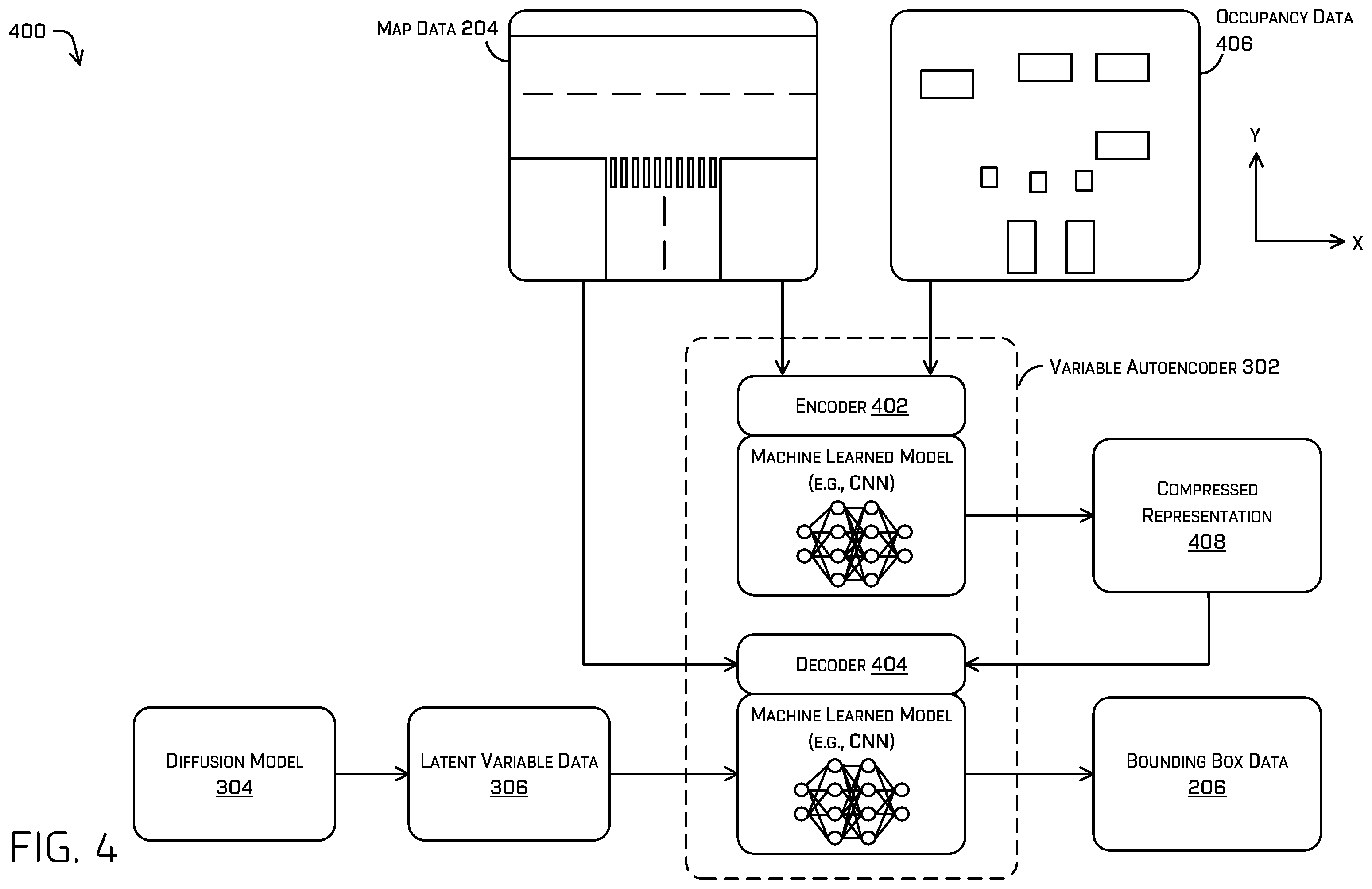 Patent US12339658 Figure 4 – Generating a scenario using a variable autoencoder conditioned with a diffusion model