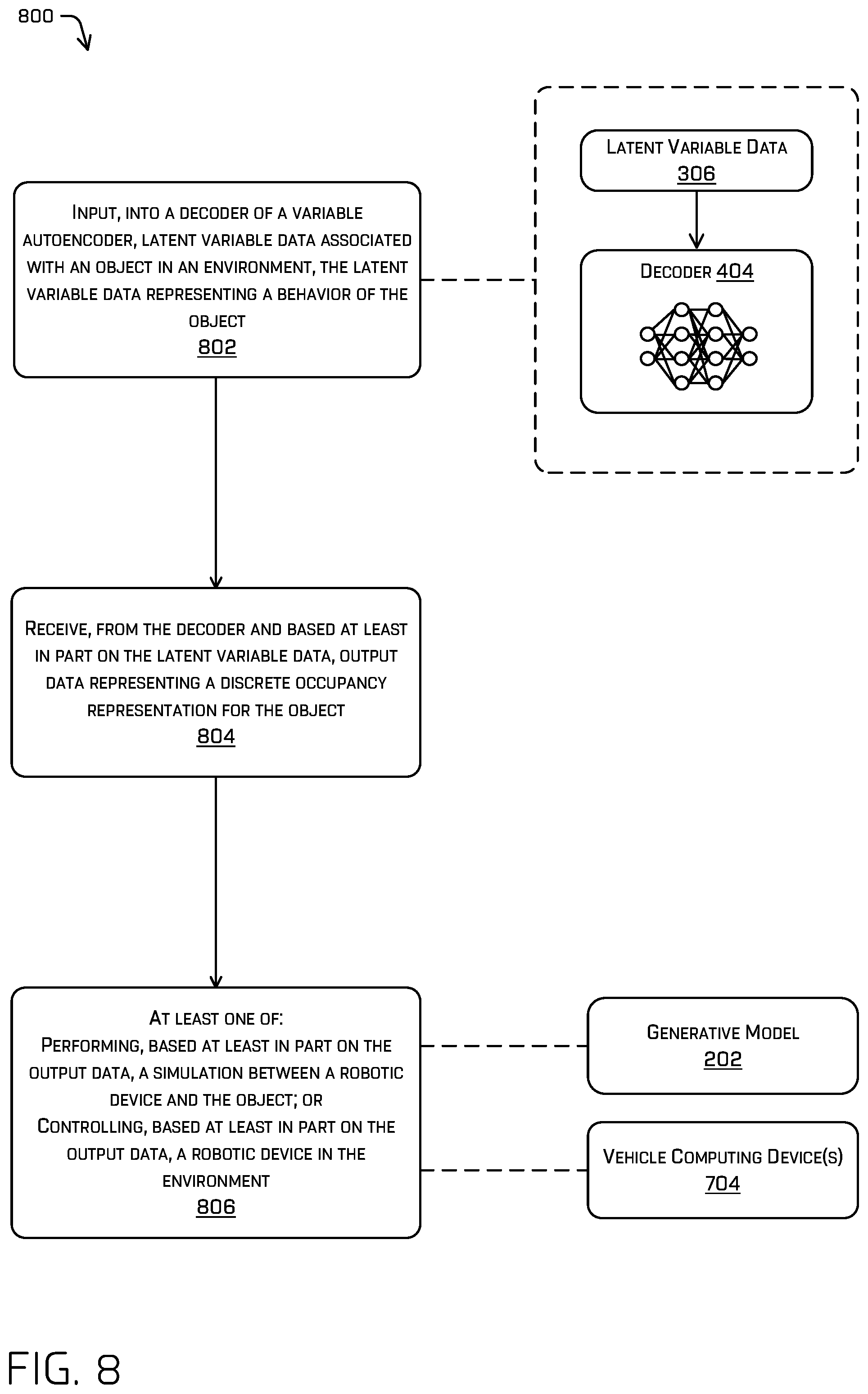 Patent US12339658 Figure 8 – Generating a scenario using a variable autoencoder conditioned with a diffusion model