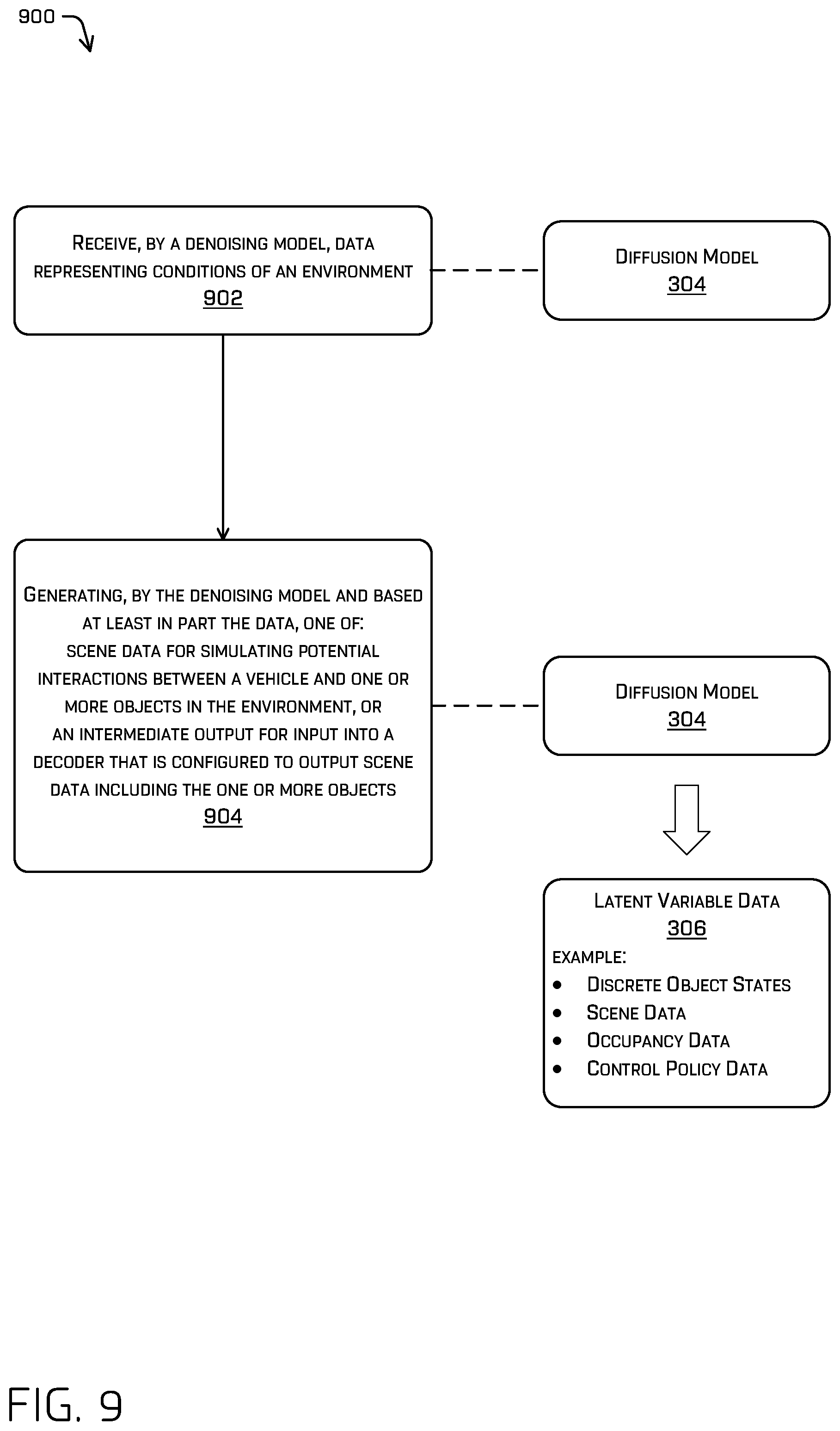 Patent US12339658 Figure 9 – Generating a scenario using a variable autoencoder conditioned with a diffusion model
