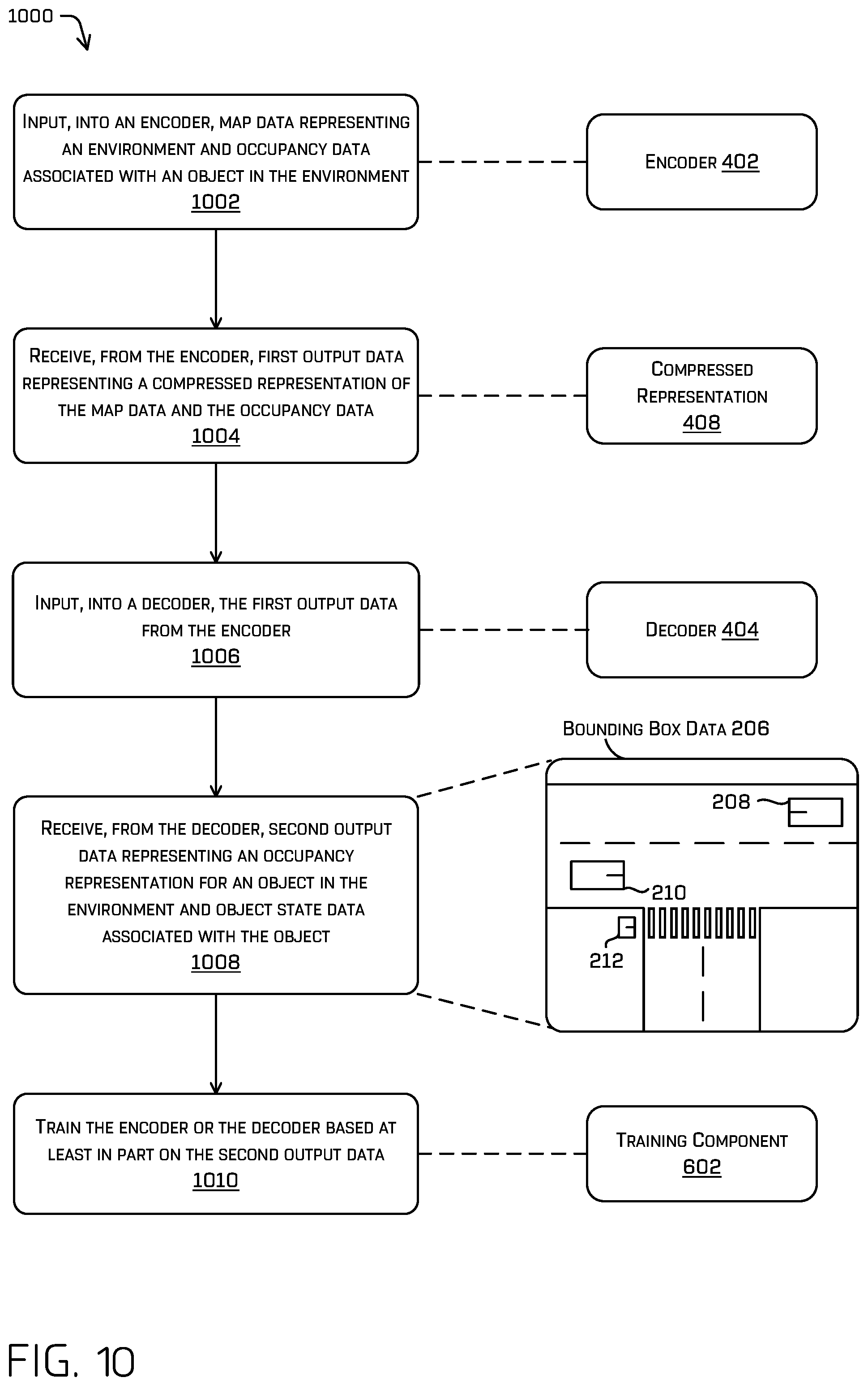 Patent US12339658 Figure 10 – Generating a scenario using a variable autoencoder conditioned with a diffusion model