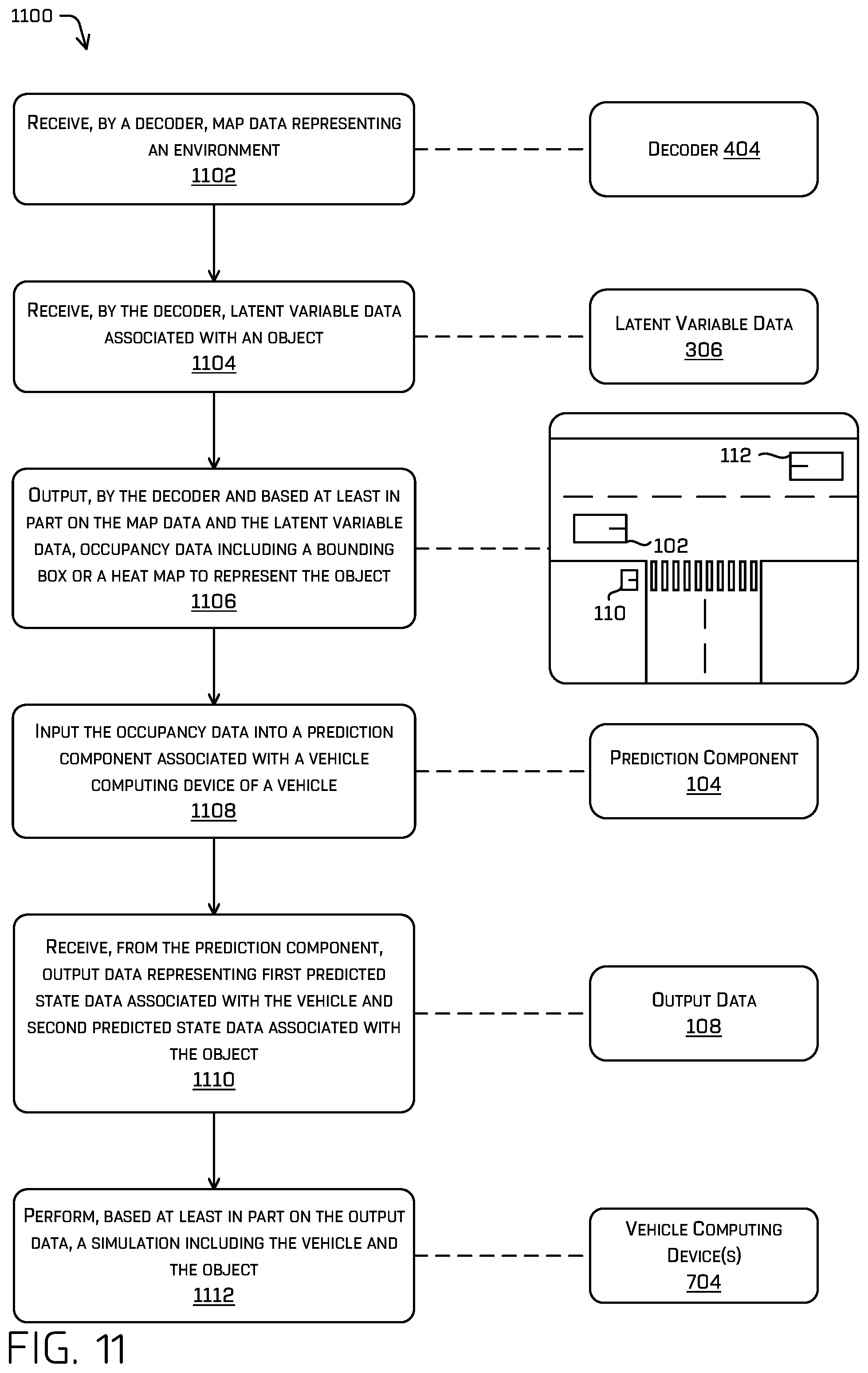 Patent US12339658 Figure 11 – Generating a scenario using a variable autoencoder conditioned with a diffusion model