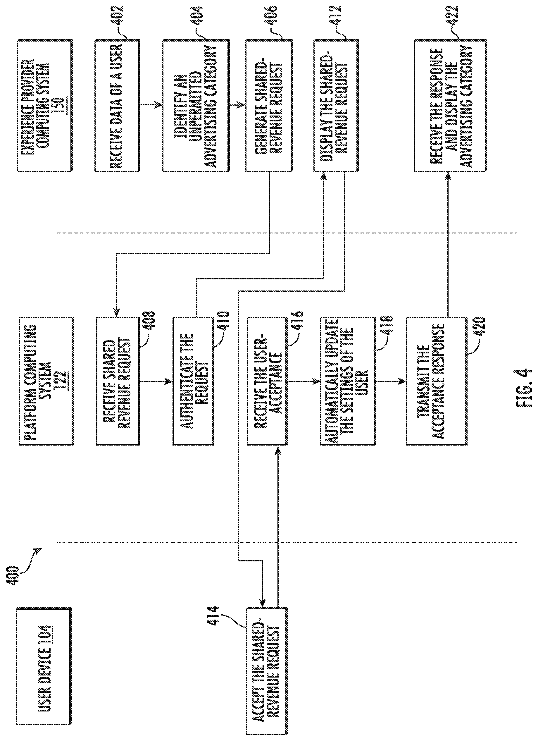 Patent US12339735 Figure 4 – Compliance tracking and remediation across a data sharing platform