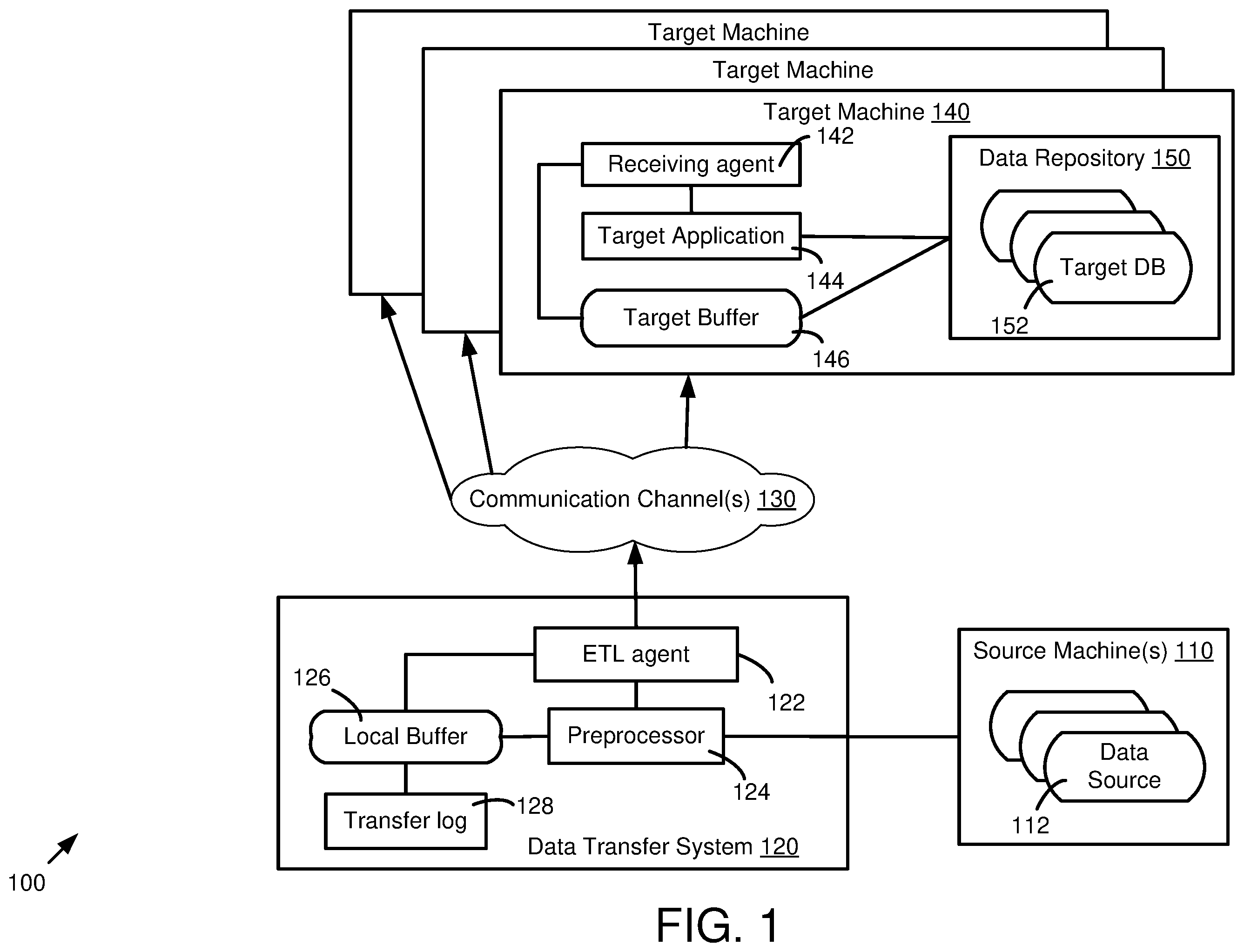 Patent US12339736 — Robust data transfer to cloud and on-premise storage systems — Figure 1
