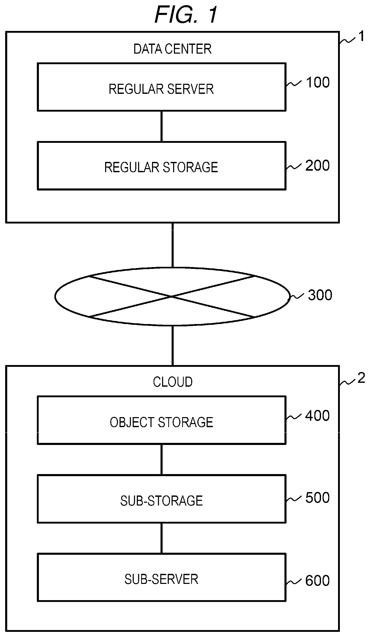 Patent US12339751 — Storage system and management method — Figure 1