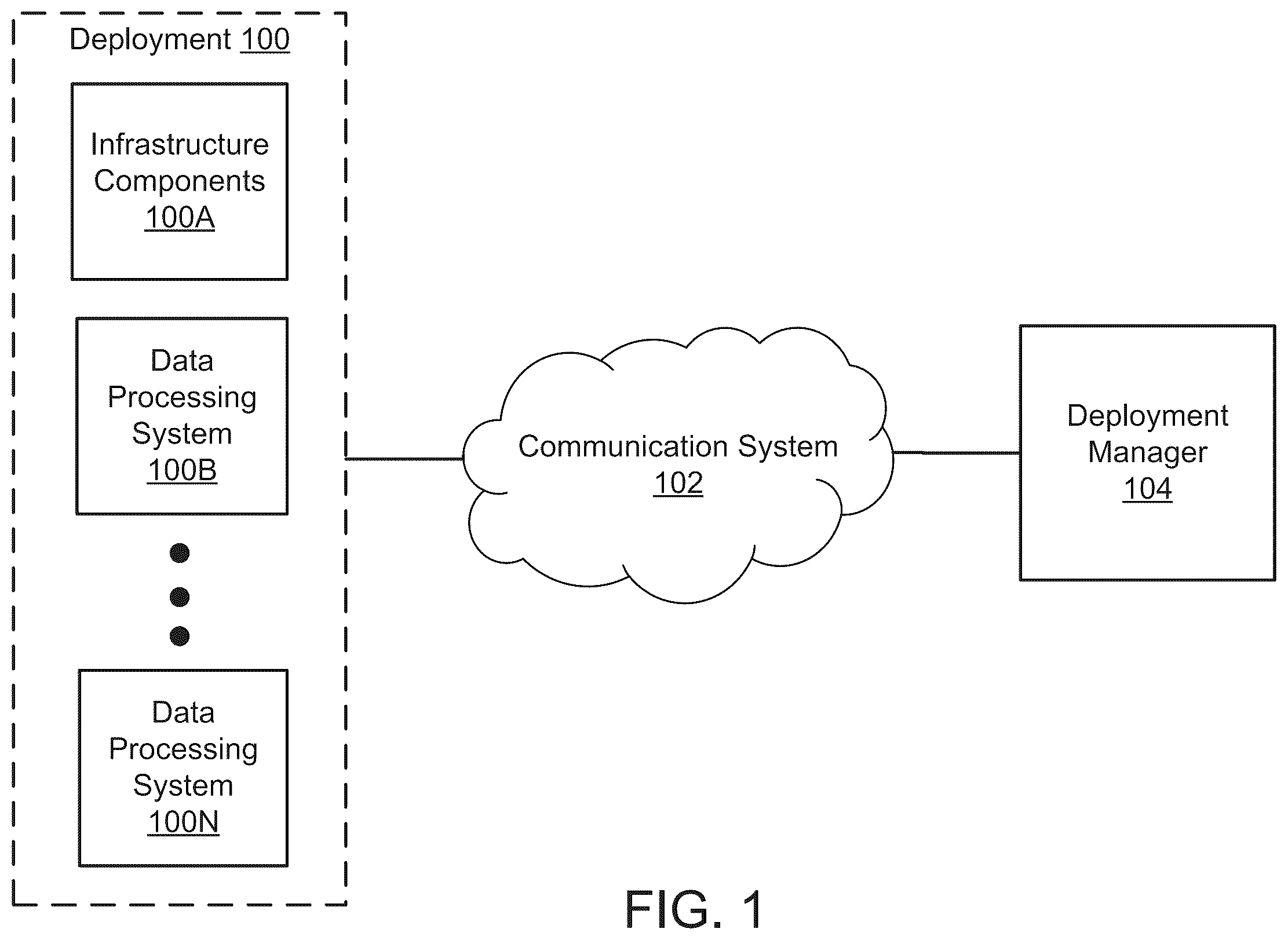 Patent US12339754 — Systematic topology spread of pods to data processing systems — Figure 1