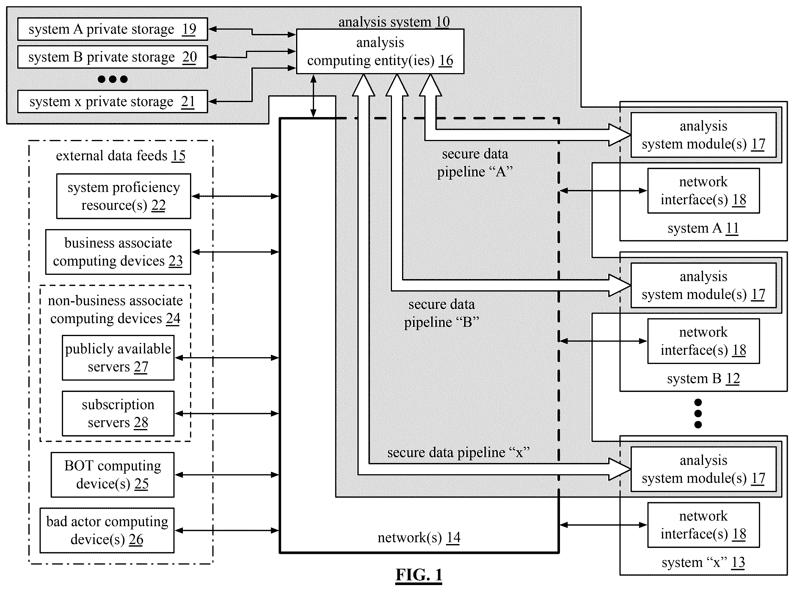 Patent US12339756 — Evaluation output of a system or portions thereof — Figure 1