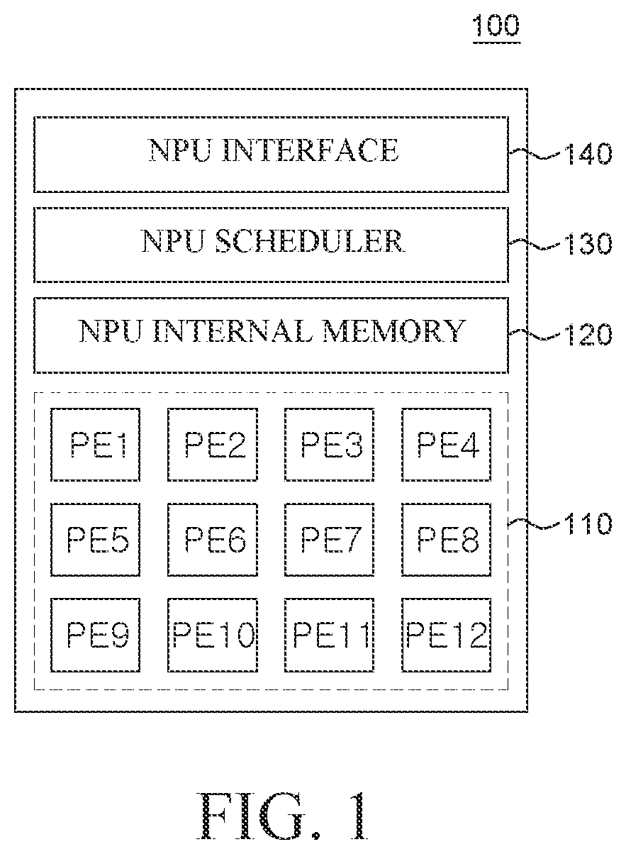 Patent US12339758 — System-on-chip and method for performing a diagnosis during runtime — Figure 1
