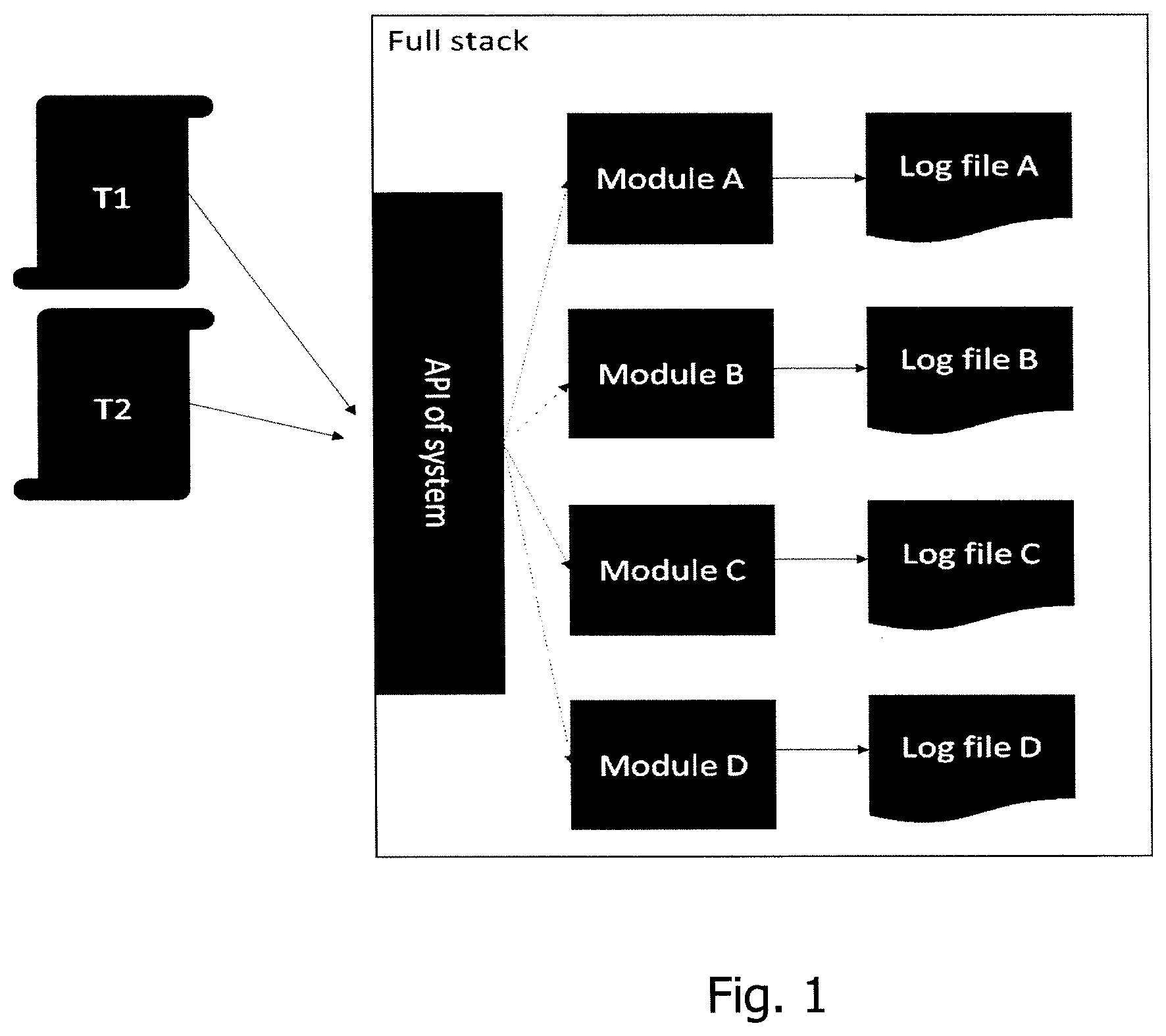 Patent US12339764 — Machine-learning based software testing technique — Figure 1