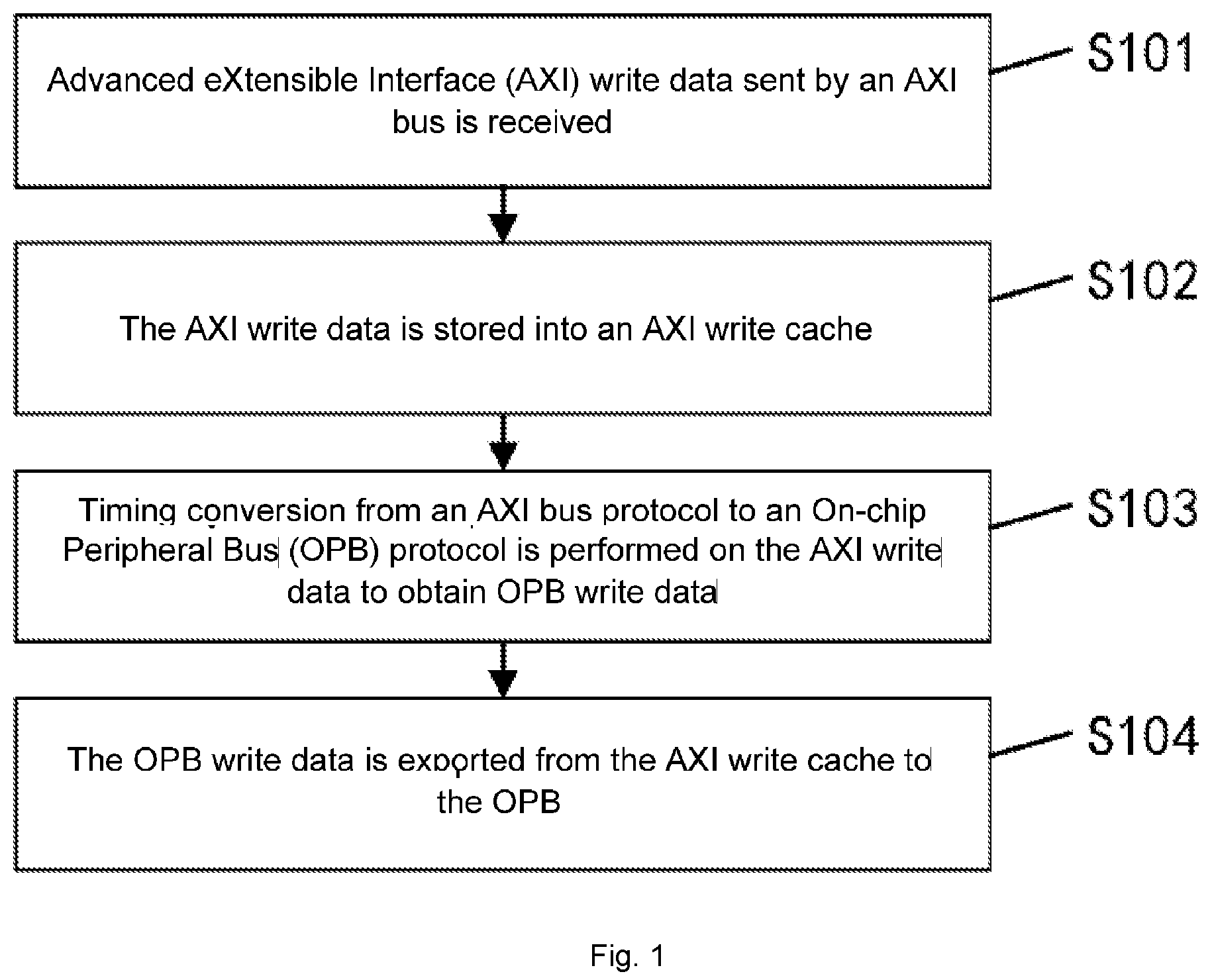Patent US12339791 — Method for writing data from AXI bus to OPB and method for reading data from AXI bus to OPB — Figure 1