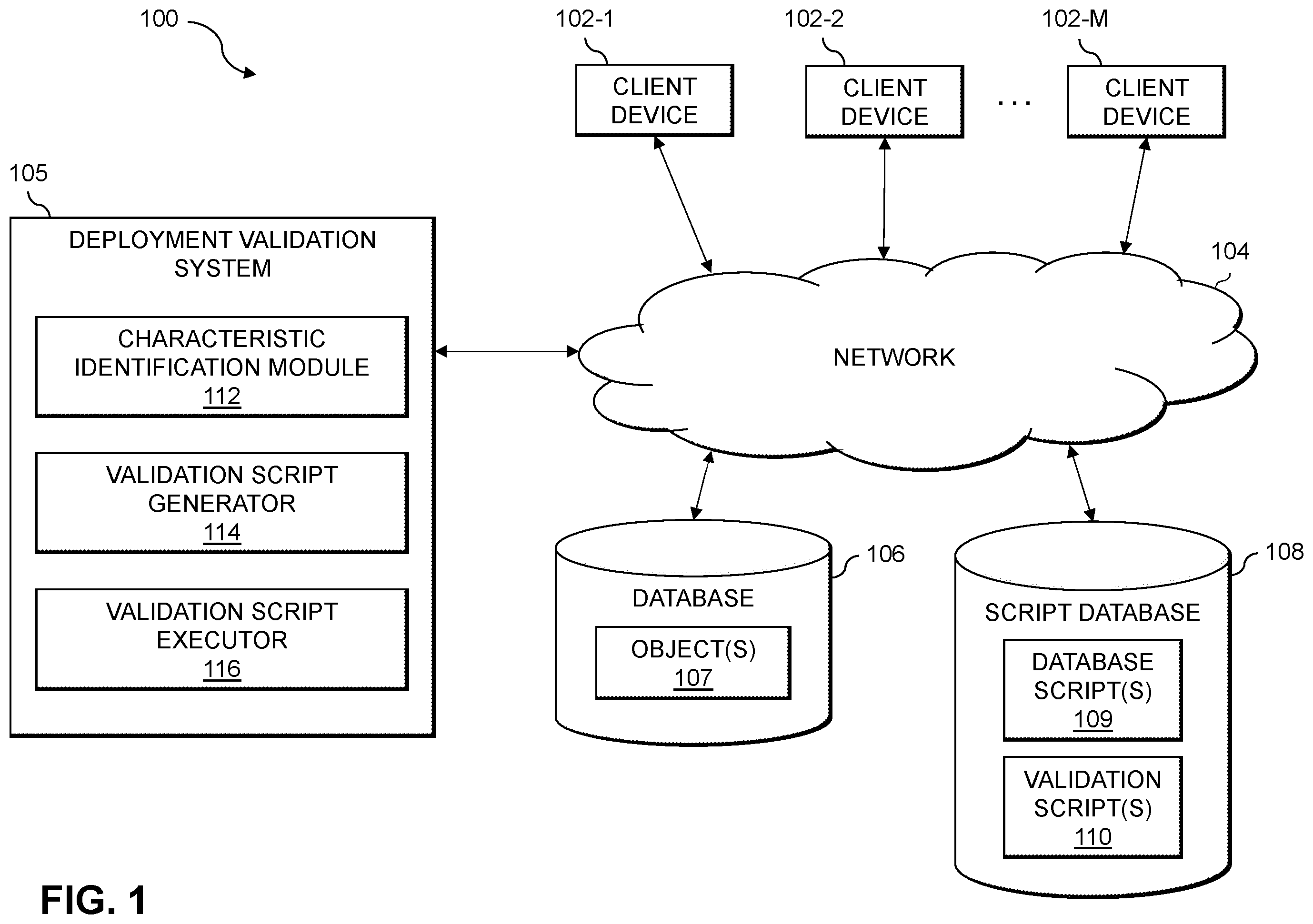 Patent US12339819 — Automated validation of database deployments — Figure 1