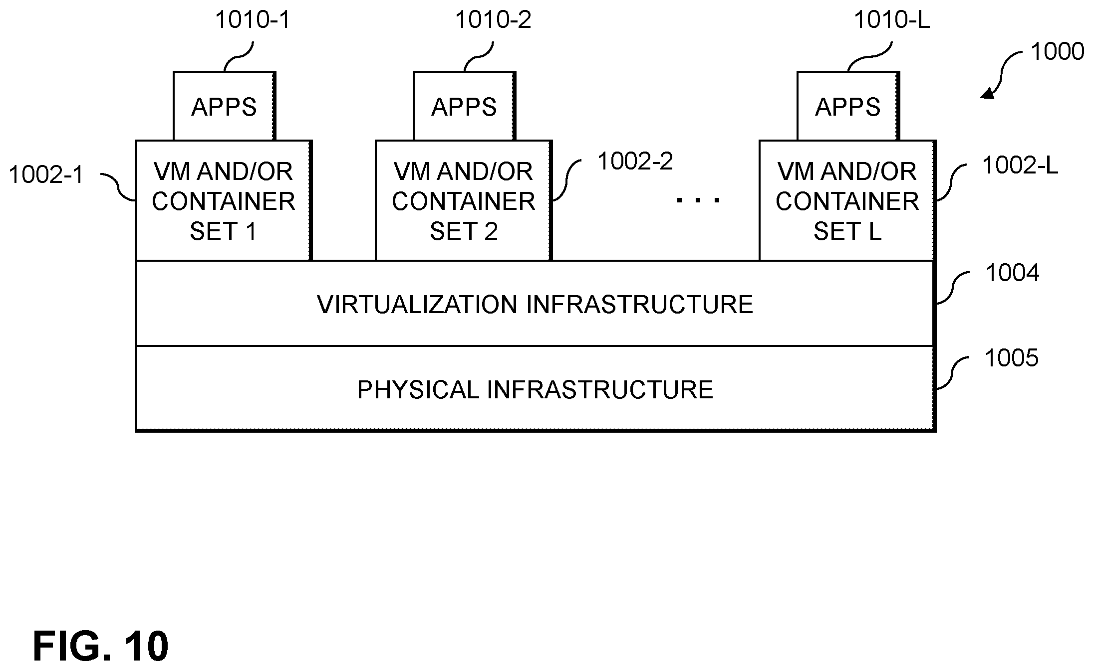 Patent US12339819 Figure 10 – Automated validation of database deployments